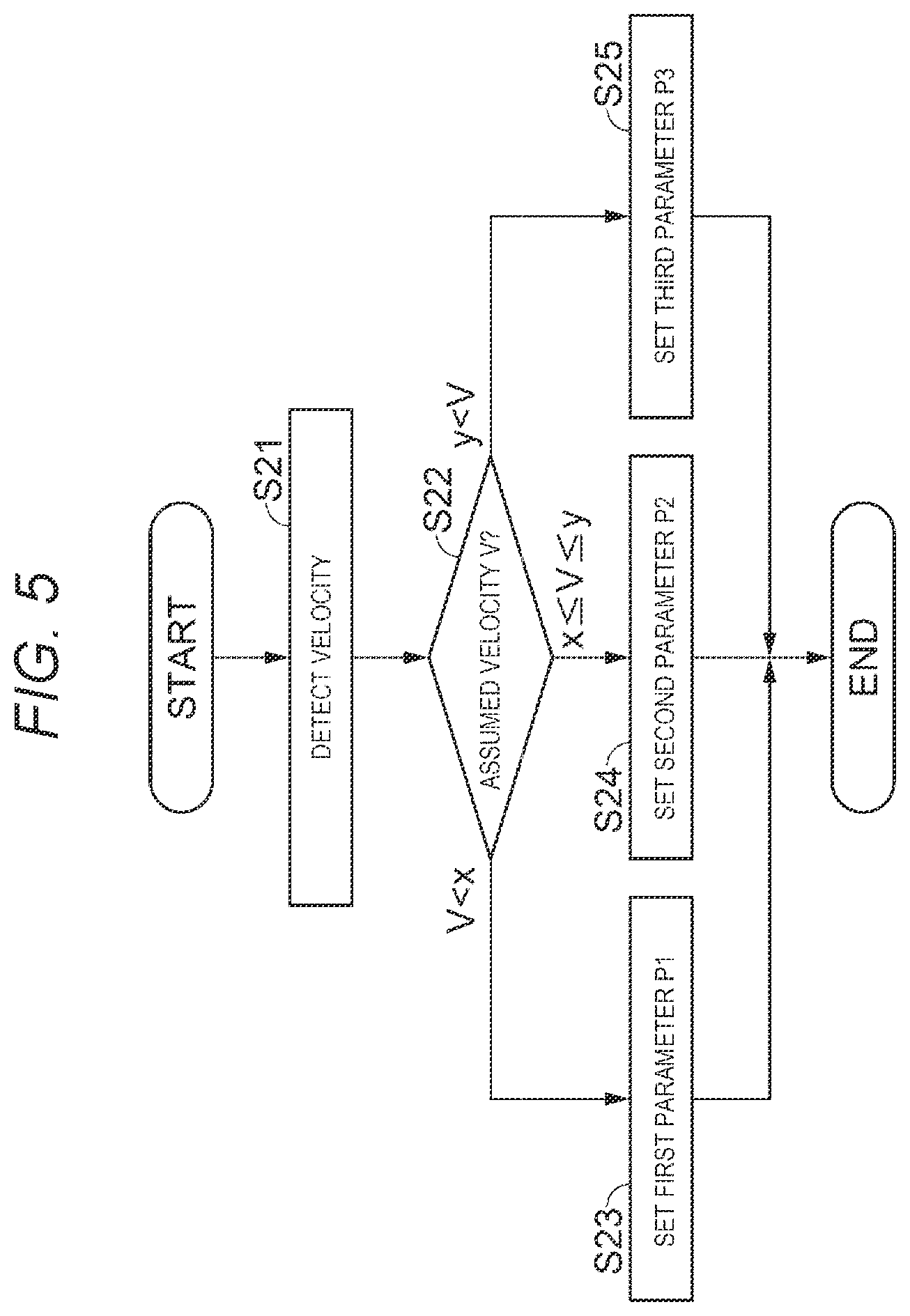 Patent US12306640 Figure 5 – Posture estimation device, sensor module, measurement system, moving object, and posture estimation method