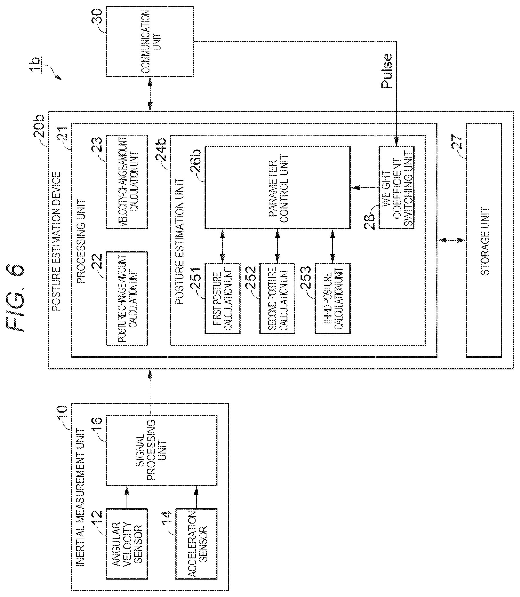 Patent US12306640 Figure 6 – Posture estimation device, sensor module, measurement system, moving object, and posture estimation method