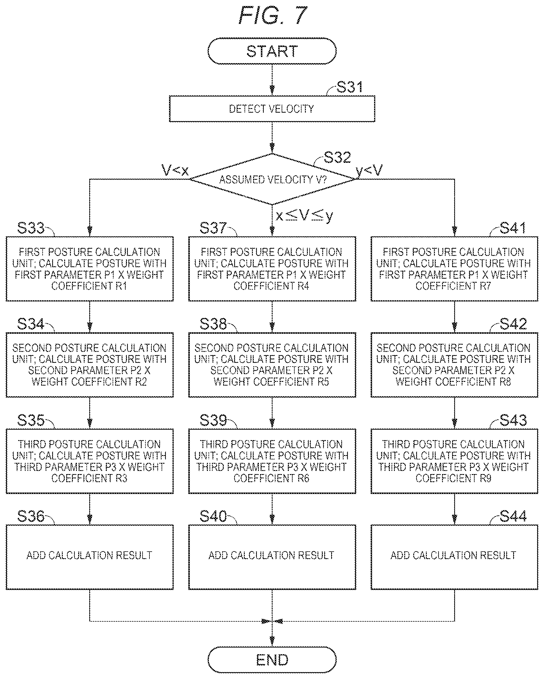 Patent US12306640 Figure 7 – Posture estimation device, sensor module, measurement system, moving object, and posture estimation method