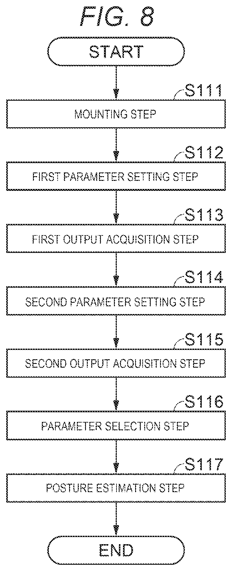 Patent US12306640 Figure 8 – Posture estimation device, sensor module, measurement system, moving object, and posture estimation method