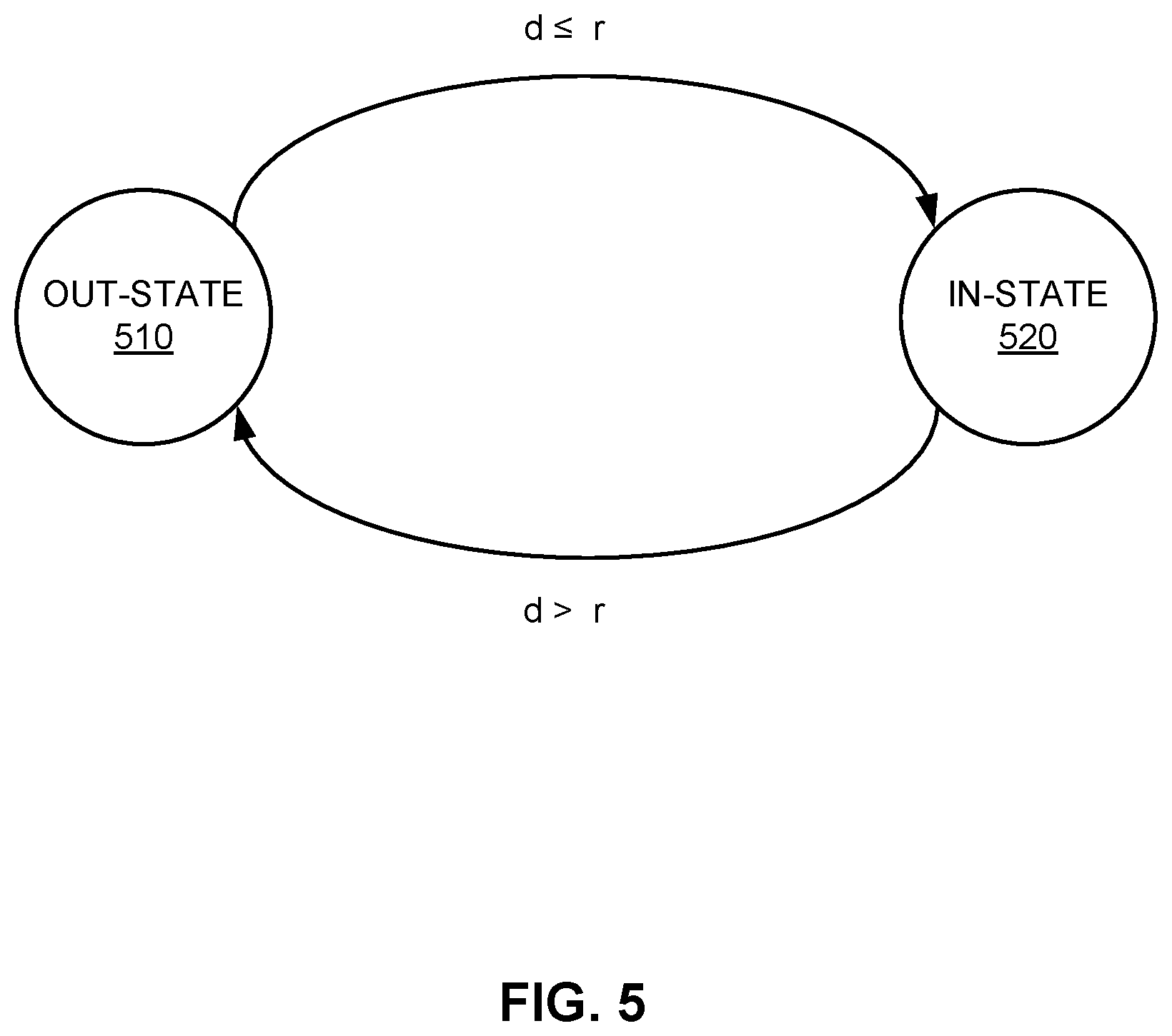 Patent US12306641 Figure 5 – Autonomous tracking based on radius