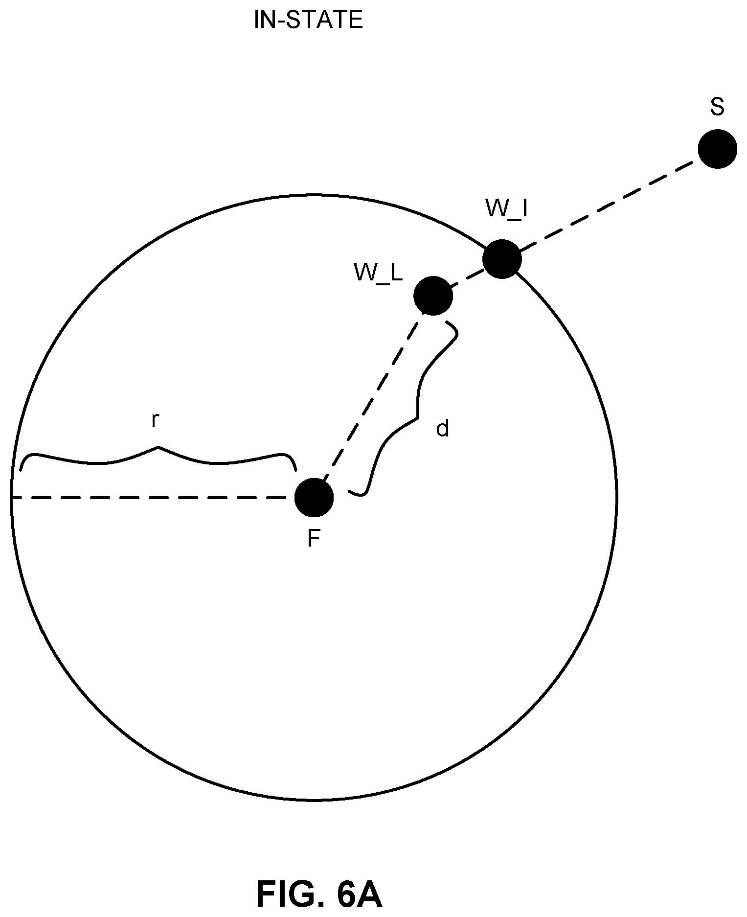 Patent US12306641 Figure 6 – Autonomous tracking based on radius