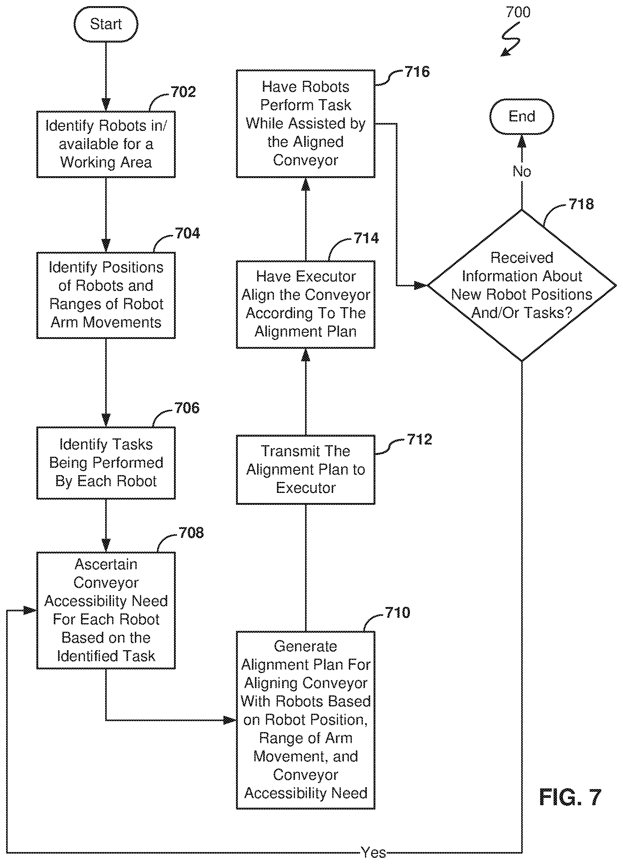 Patent US12306642 Figure 14 – Dynamic changing of conveyor profile based on range of robot