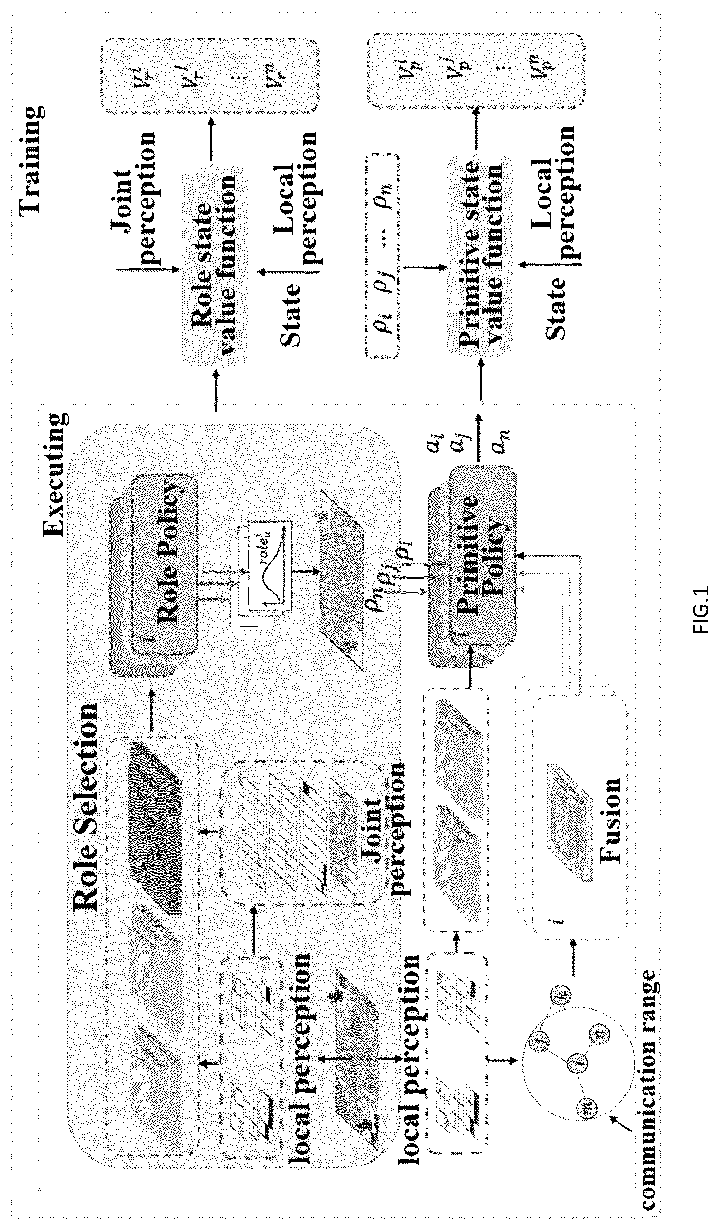 Patent US12306643 — Method for adaptively role-selection in coordinated multi-robot search task and system thereof — Figure 1