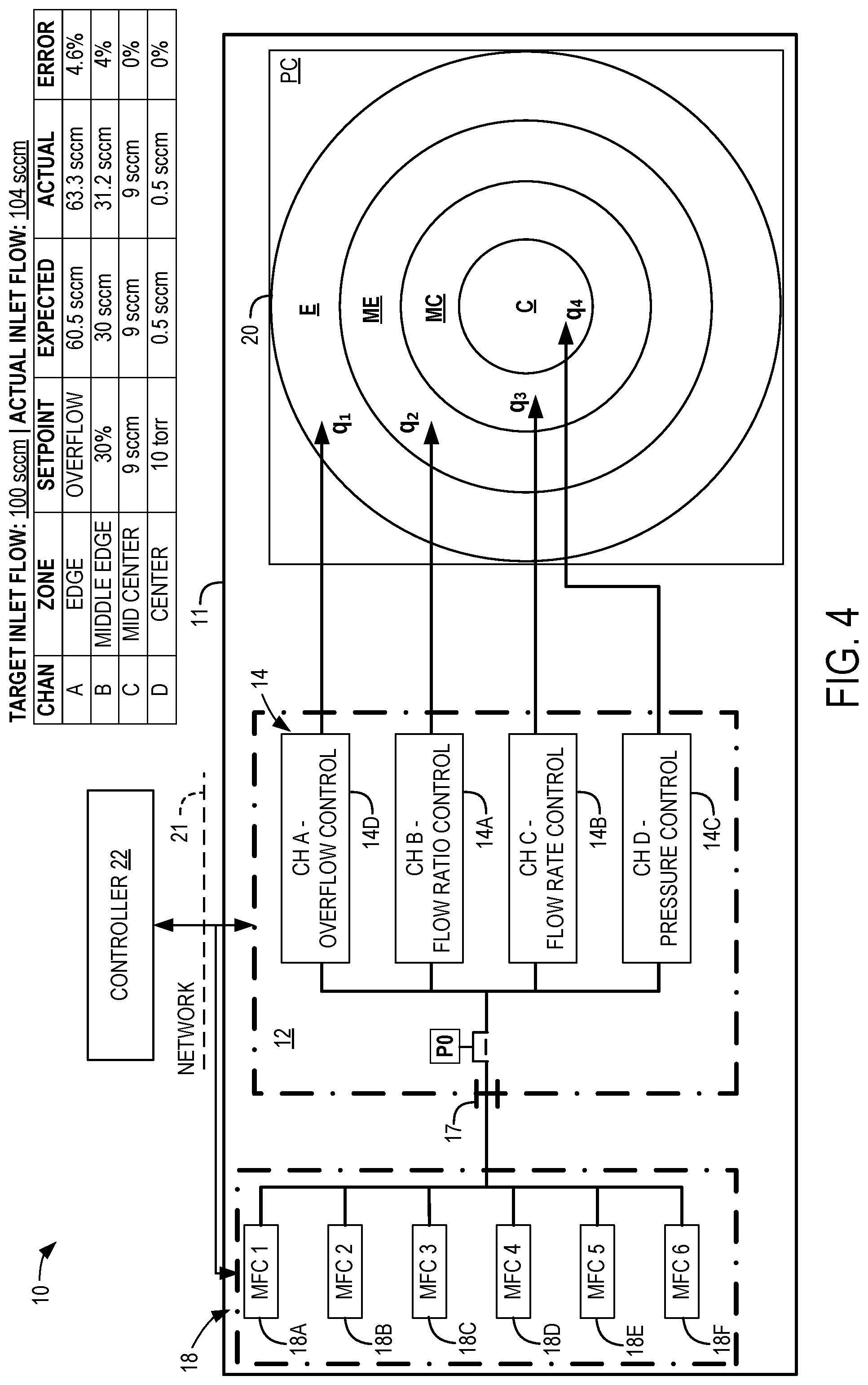 Patent US12306644 Figure 4 – Hybrid flow ratio controller system with channels for flow ratio control, flow rate or pressure control, and overflow control