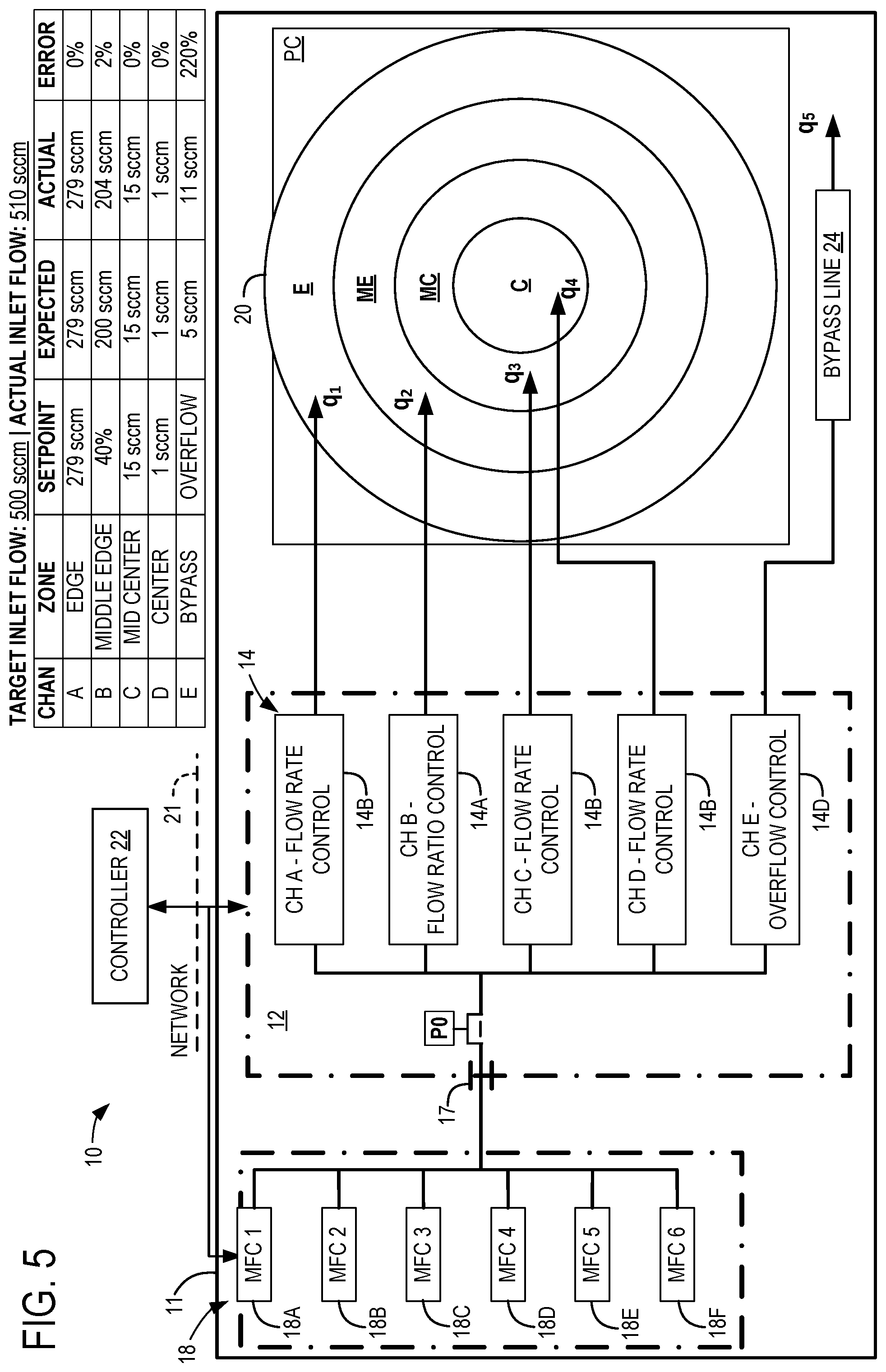 Patent US12306644 Figure 5 – Hybrid flow ratio controller system with channels for flow ratio control, flow rate or pressure control, and overflow control
