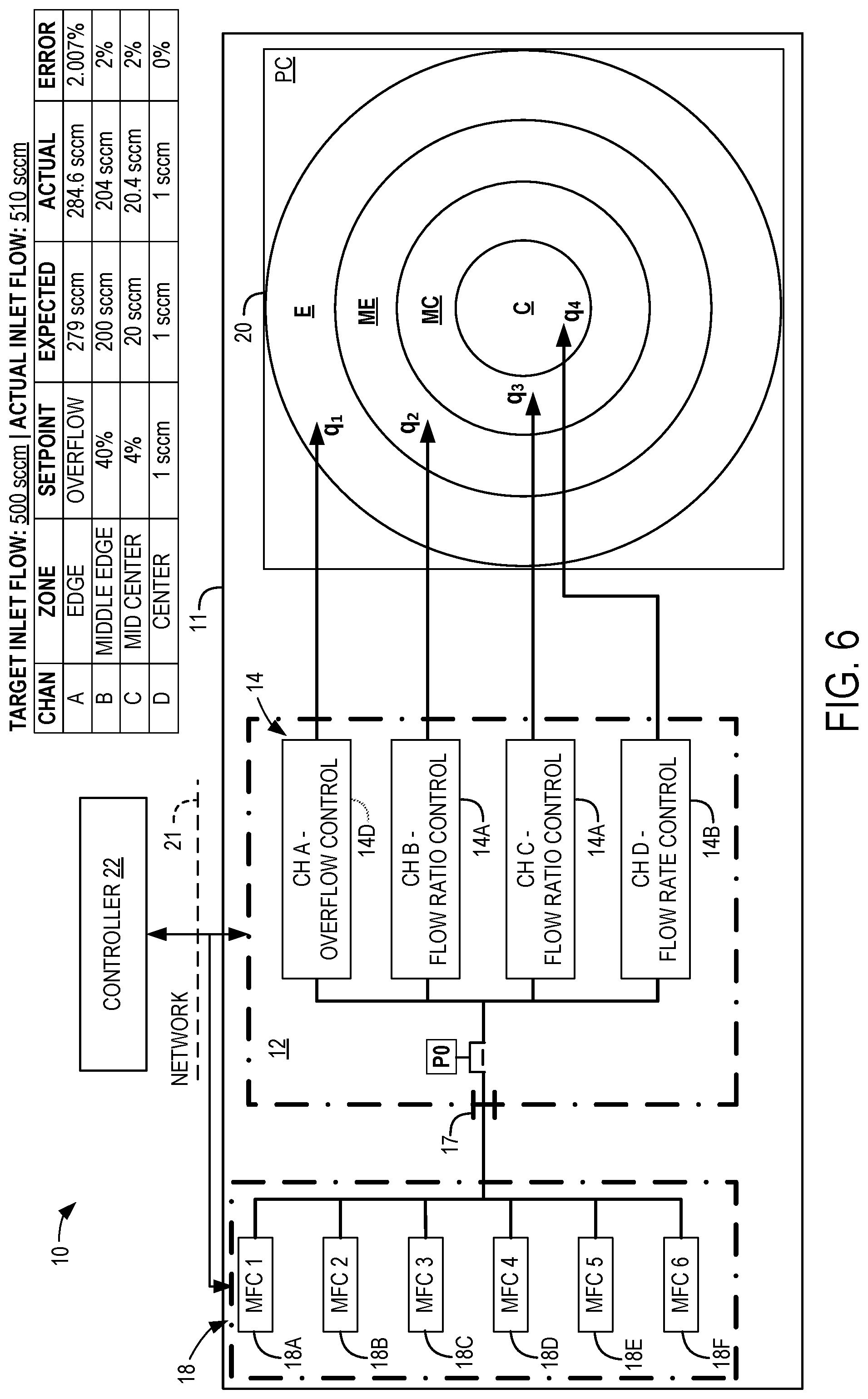 Patent US12306644 Figure 6 – Hybrid flow ratio controller system with channels for flow ratio control, flow rate or pressure control, and overflow control