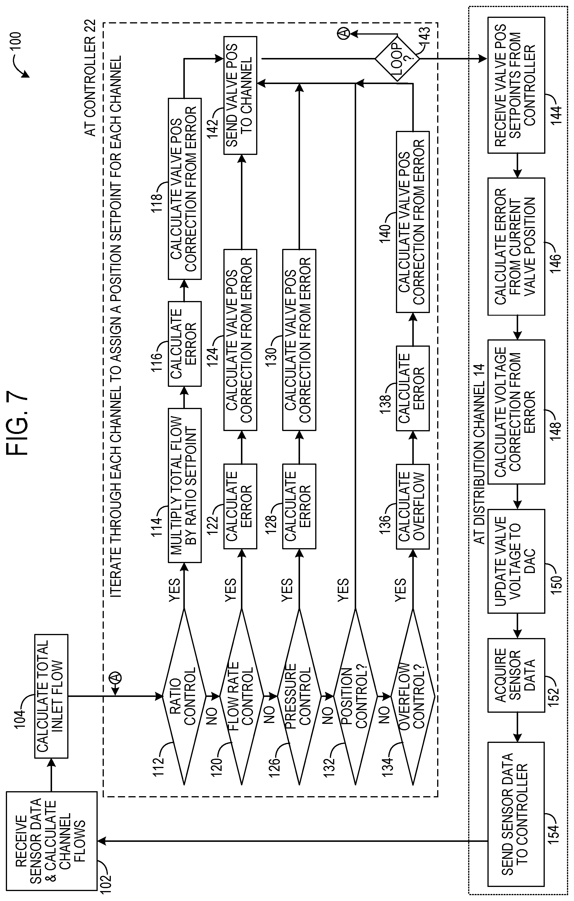 Patent US12306644 Figure 7 – Hybrid flow ratio controller system with channels for flow ratio control, flow rate or pressure control, and overflow control