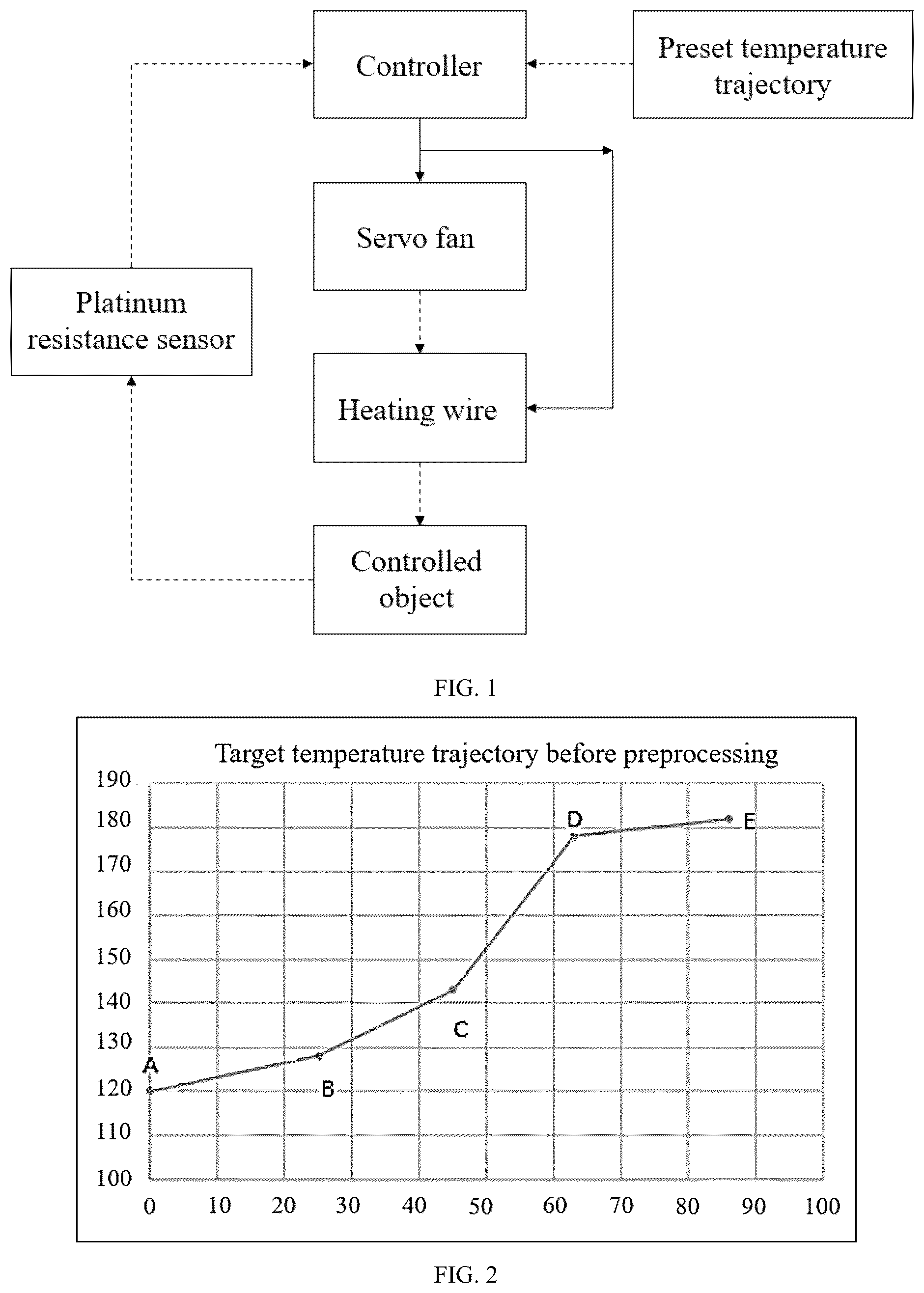 Patent US12306645 Figure 1 – Control method and control system for high-precision rapid temperature trajectory tracking