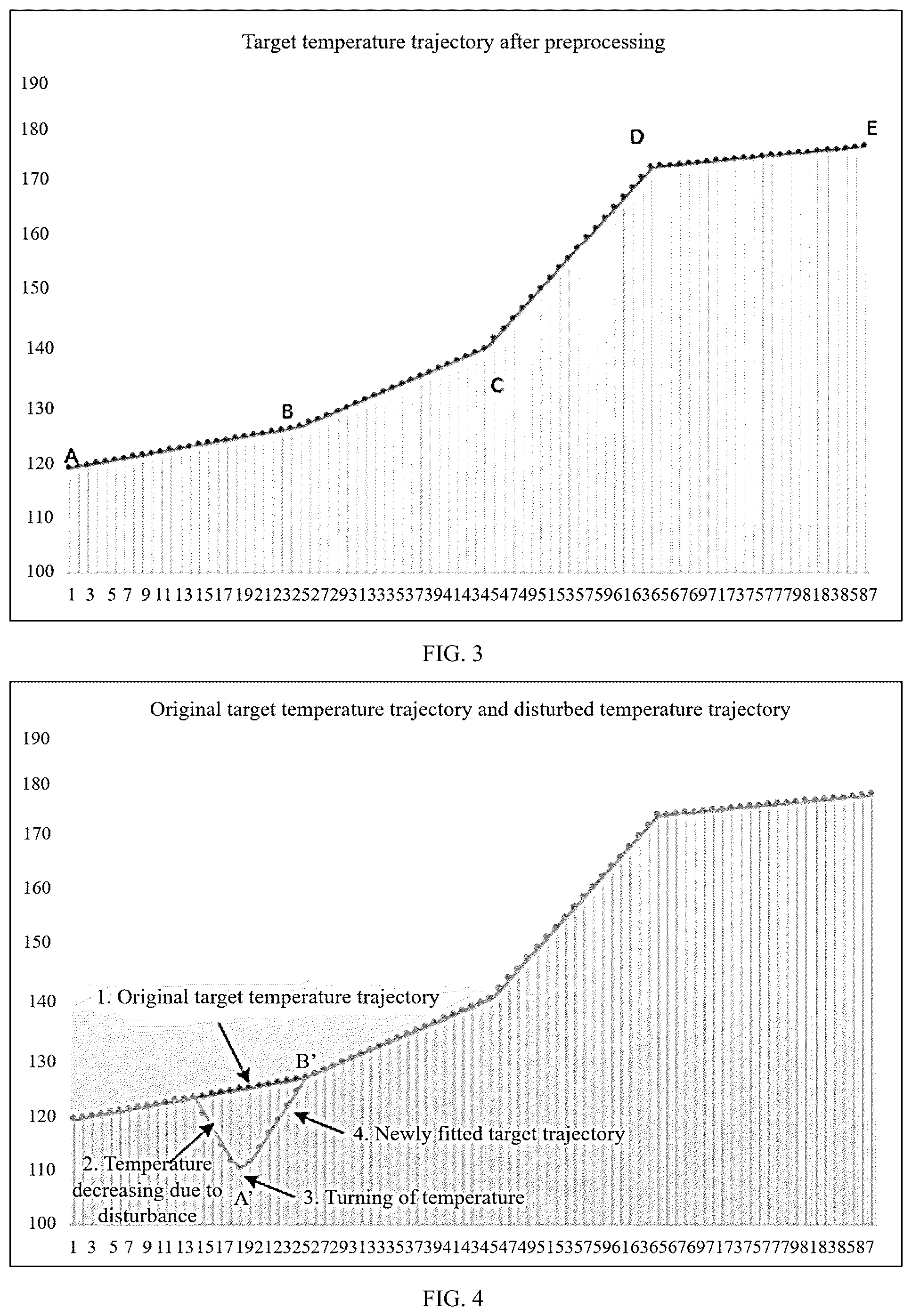 Patent US12306645 Figure 2 – Control method and control system for high-precision rapid temperature trajectory tracking