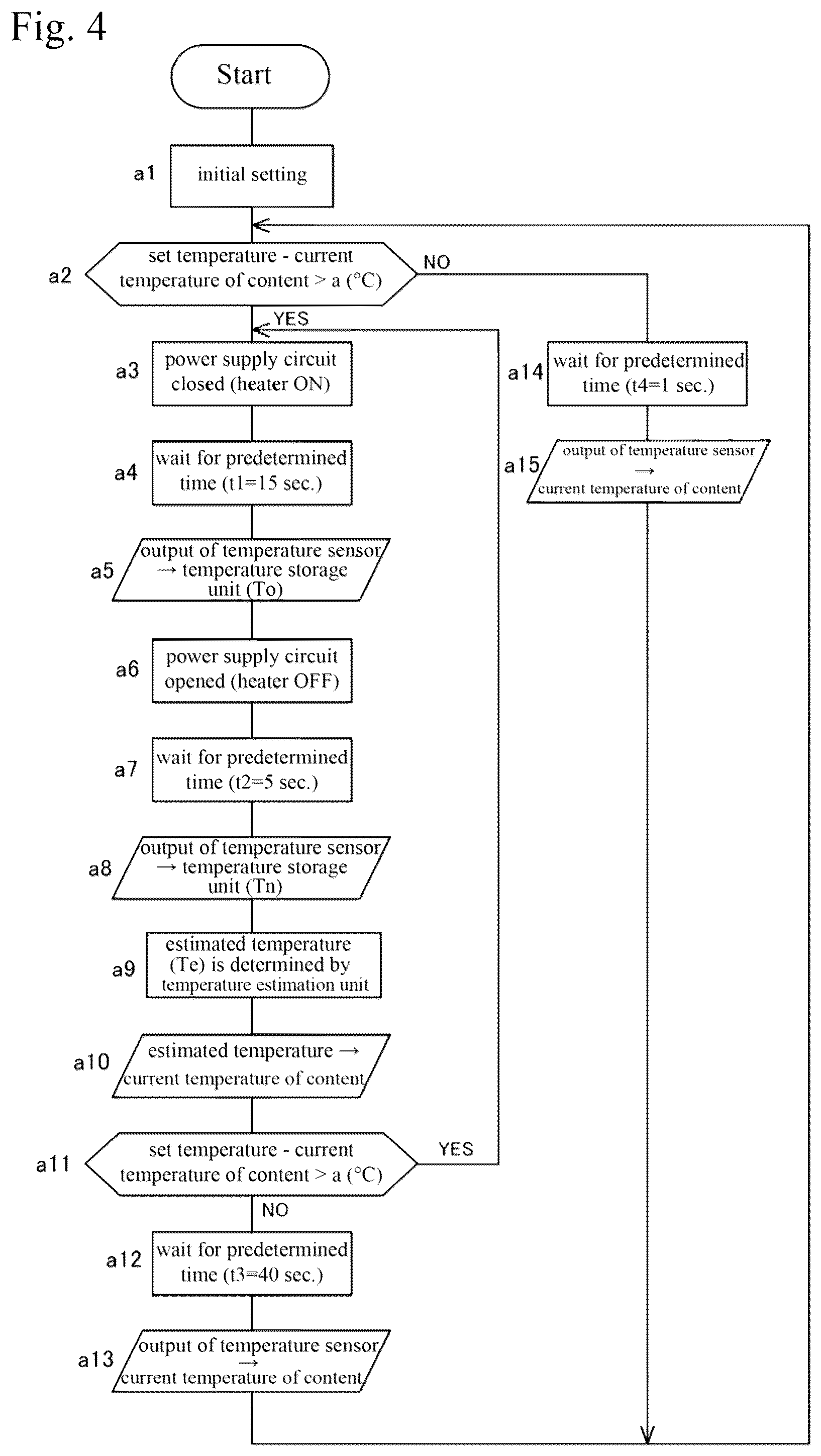 Patent US12306646 Figure 4 – Method of estimating temperature of content in electric pot and device thereof