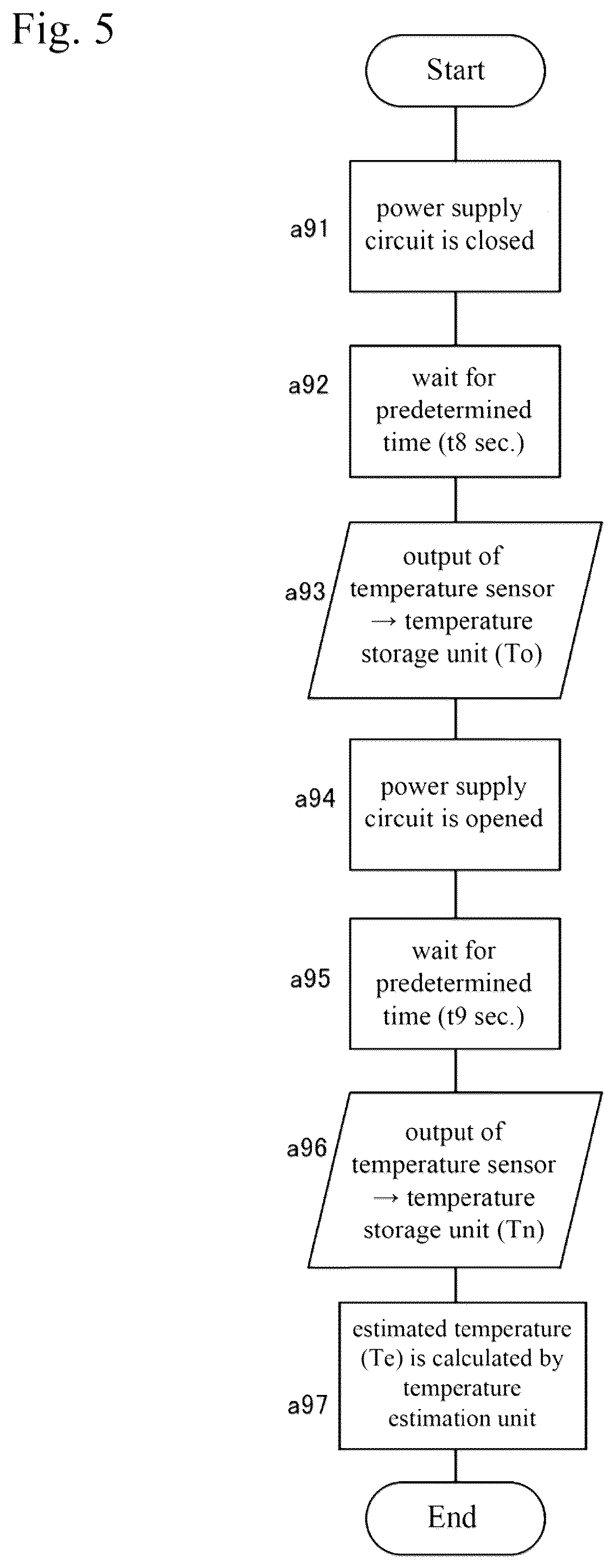 Patent US12306646 Figure 5 – Method of estimating temperature of content in electric pot and device thereof