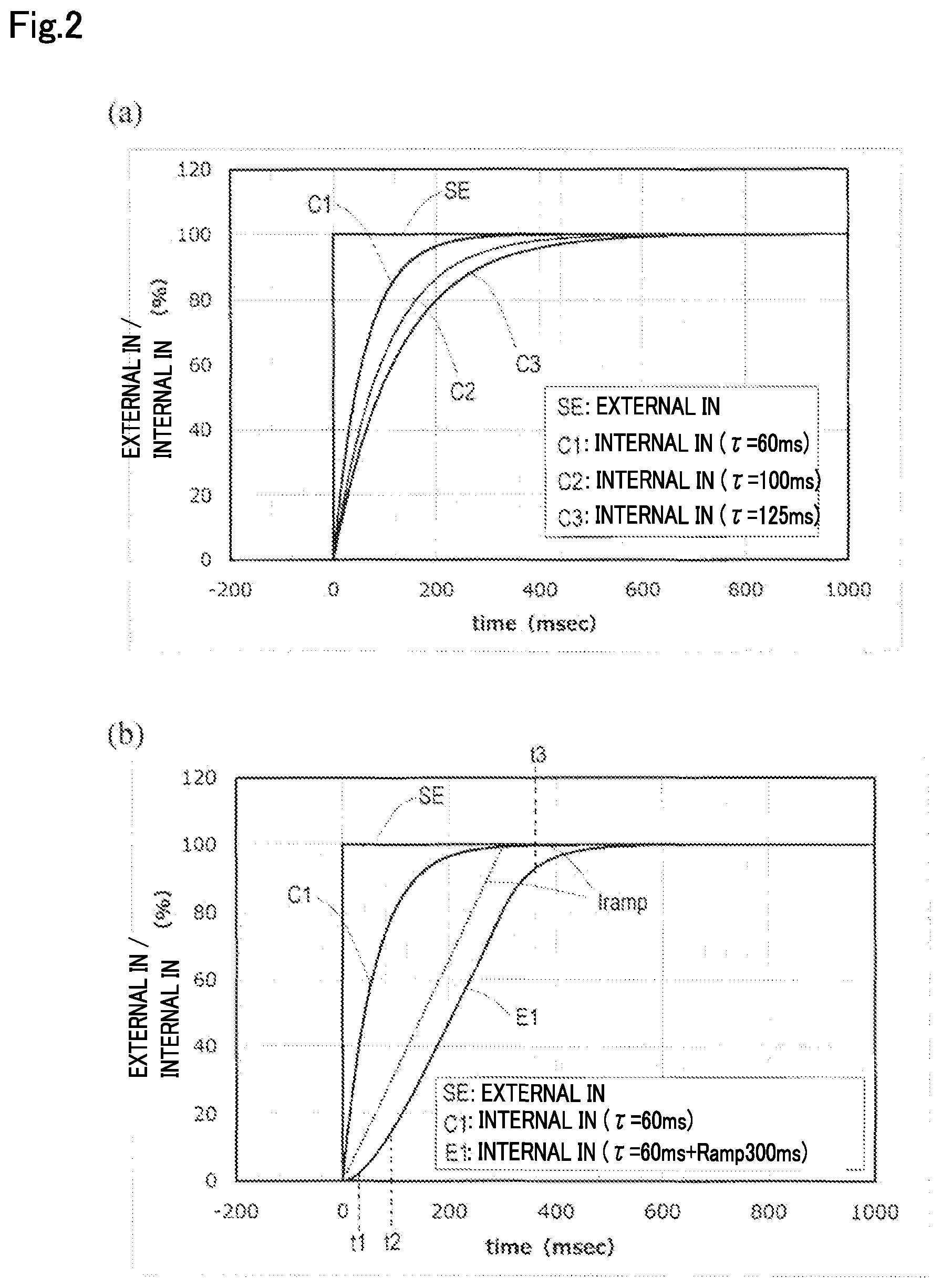 Patent US12306647 Figure 2 – Flow rate control device and flow rate control method wherein an internal command signal is generated by a combination of first order lag process and ramp process