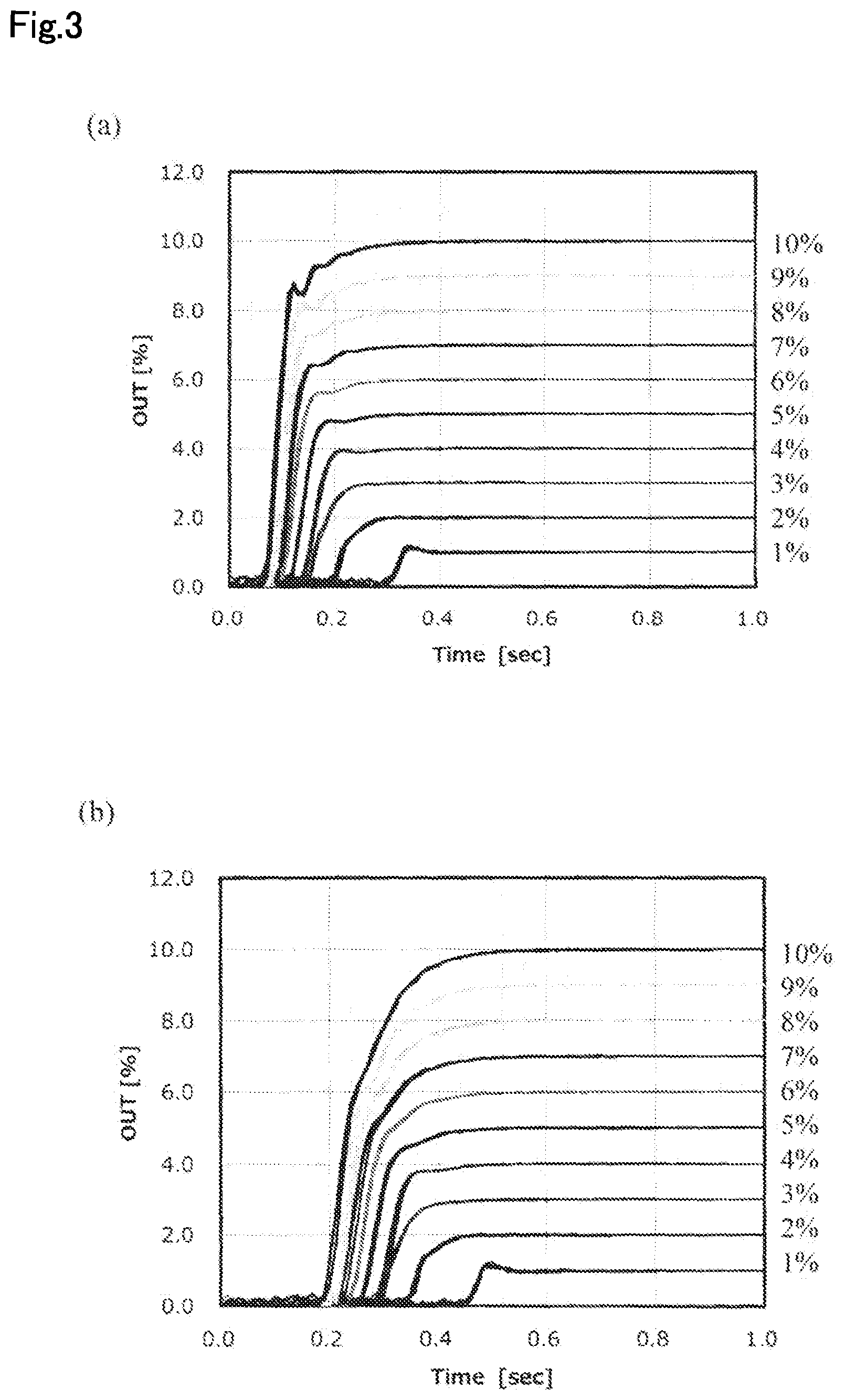 Patent US12306647 Figure 3 – Flow rate control device and flow rate control method wherein an internal command signal is generated by a combination of first order lag process and ramp process