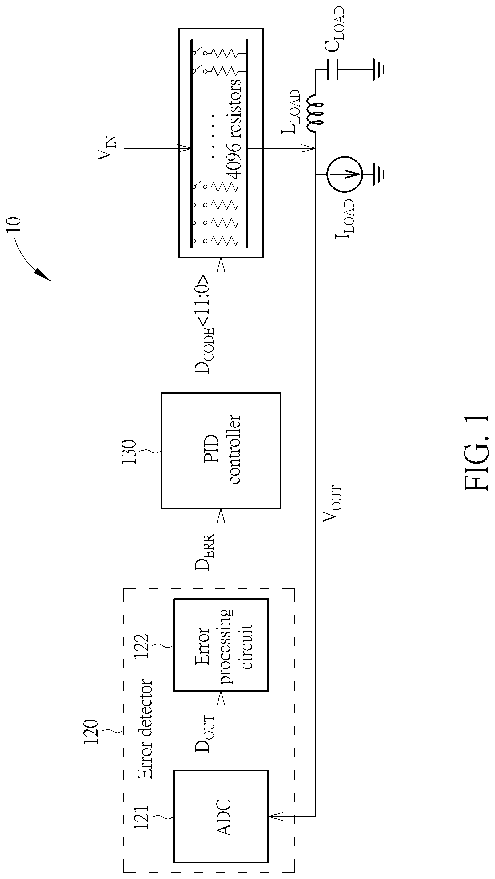 Patent US12306650 Figure 1 – Digital low-dropout regulator with variable compensation gain and control method thereof