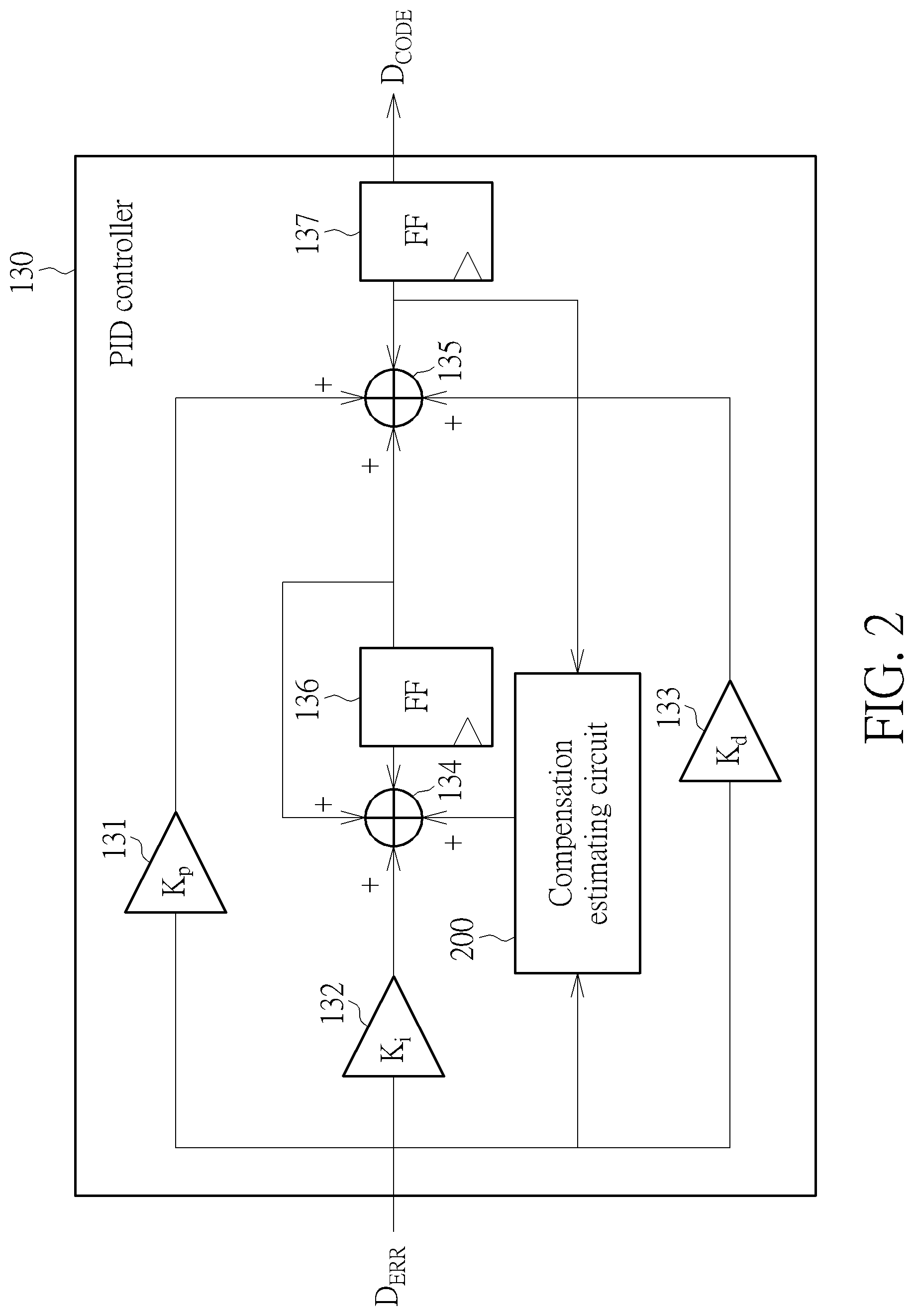 Patent US12306650 Figure 2 – Digital low-dropout regulator with variable compensation gain and control method thereof