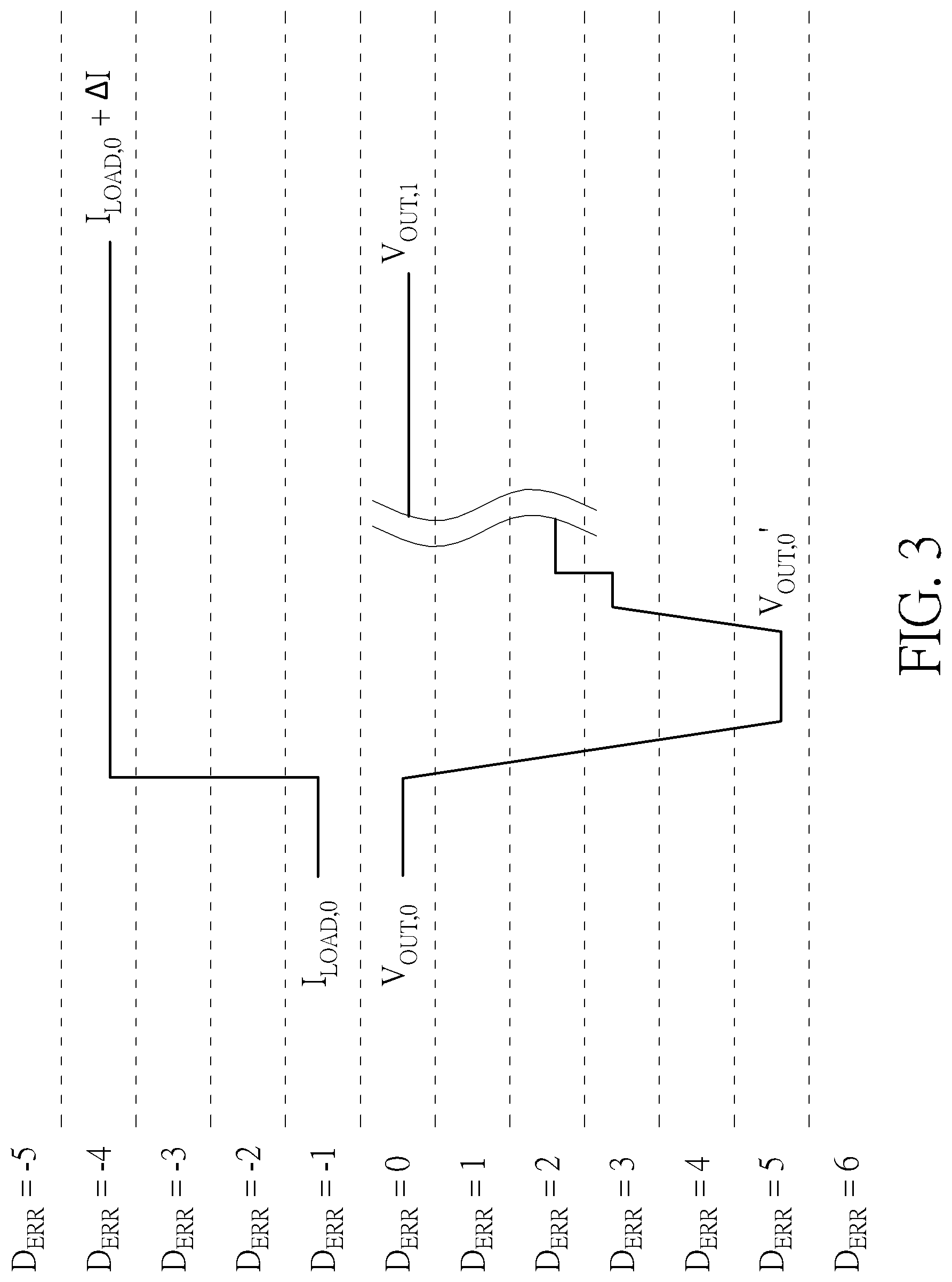 Patent US12306650 Figure 3 – Digital low-dropout regulator with variable compensation gain and control method thereof