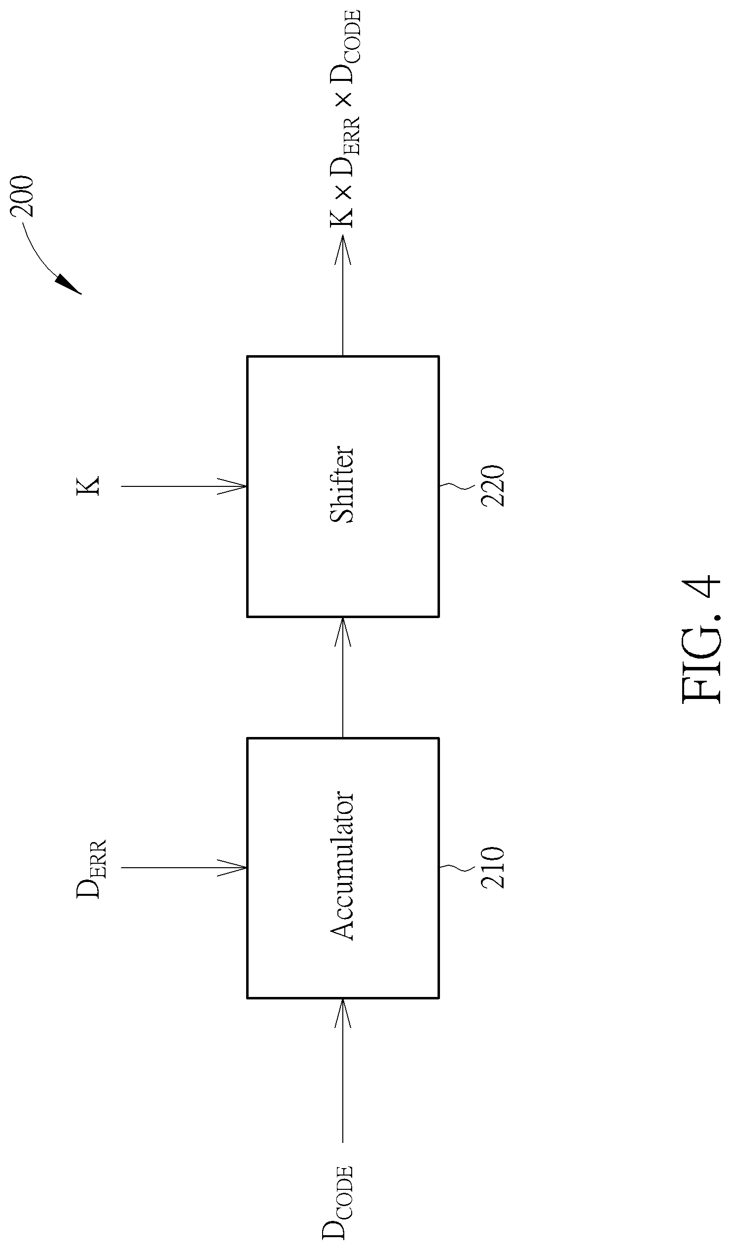 Patent US12306650 Figure 4 – Digital low-dropout regulator with variable compensation gain and control method thereof