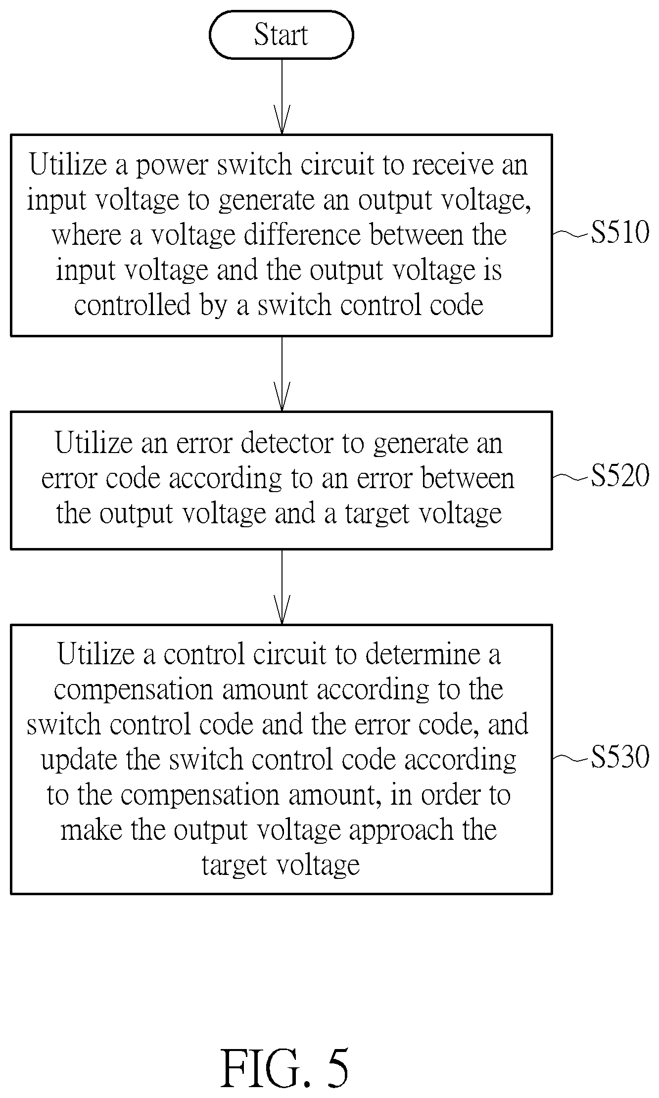 Patent US12306650 Figure 5 – Digital low-dropout regulator with variable compensation gain and control method thereof