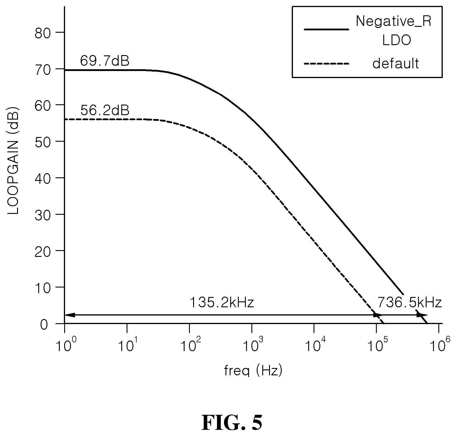 Patent US12306651 Figure 5 – Low dropout voltage regulator
