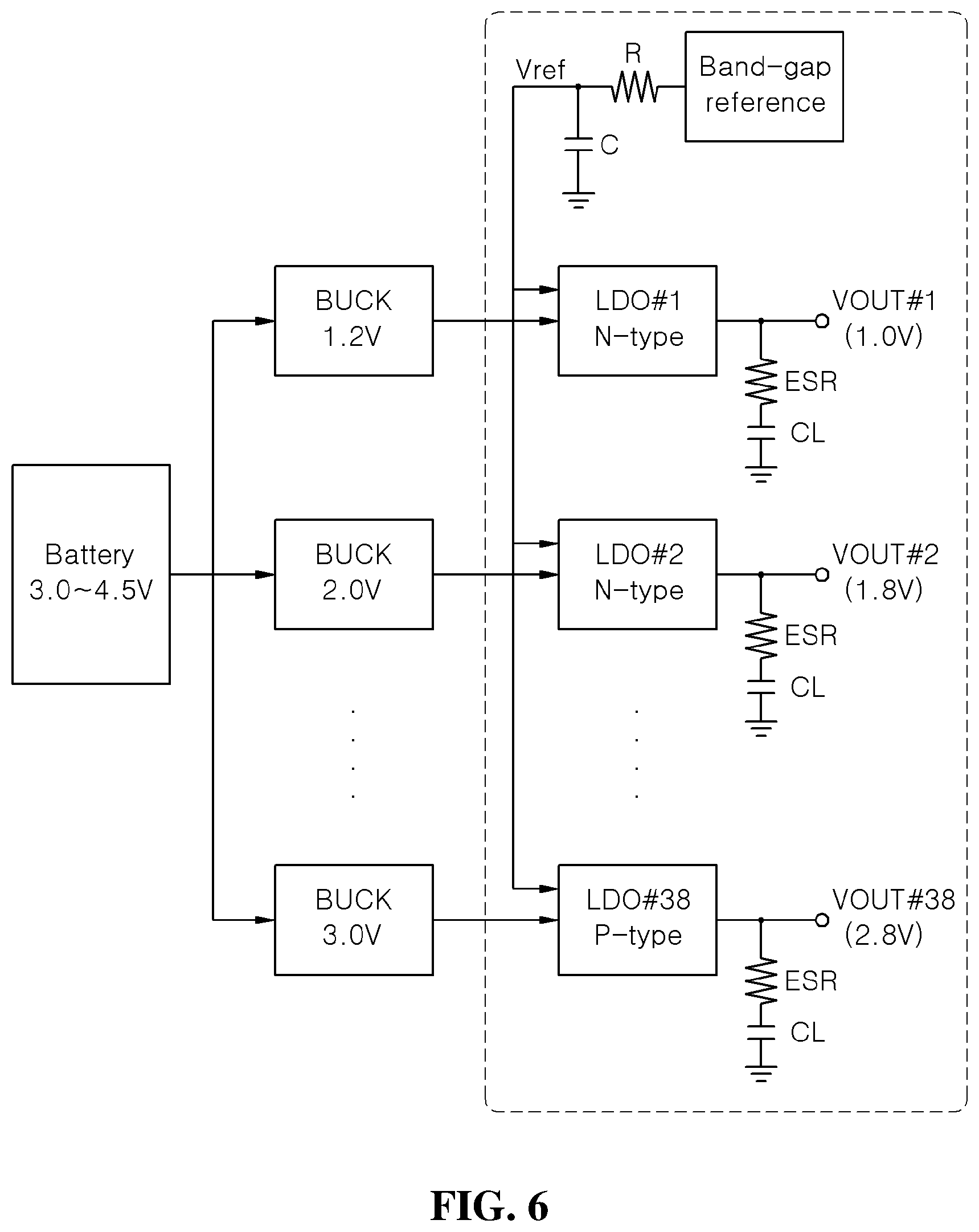 Patent US12306651 Figure 6 – Low dropout voltage regulator