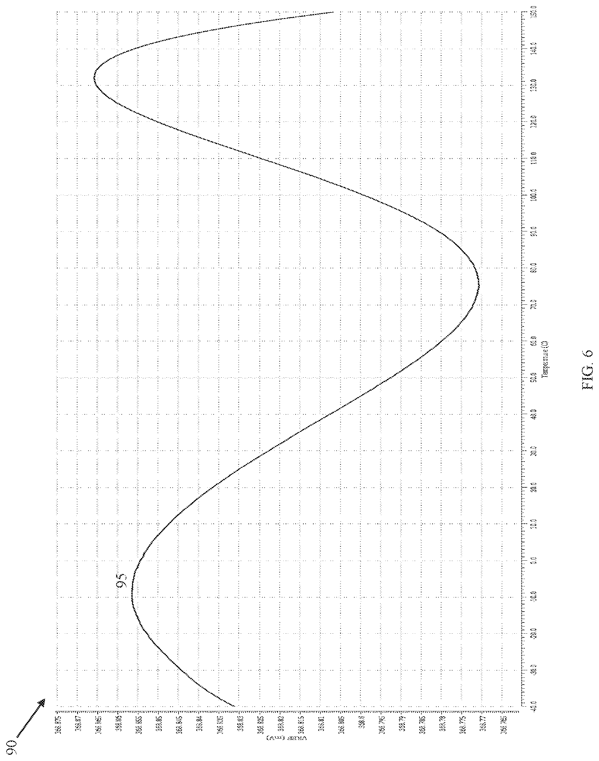 Patent US12306655 Figure 6 – Curvature compensation circuits for bandgap voltage reference circuits