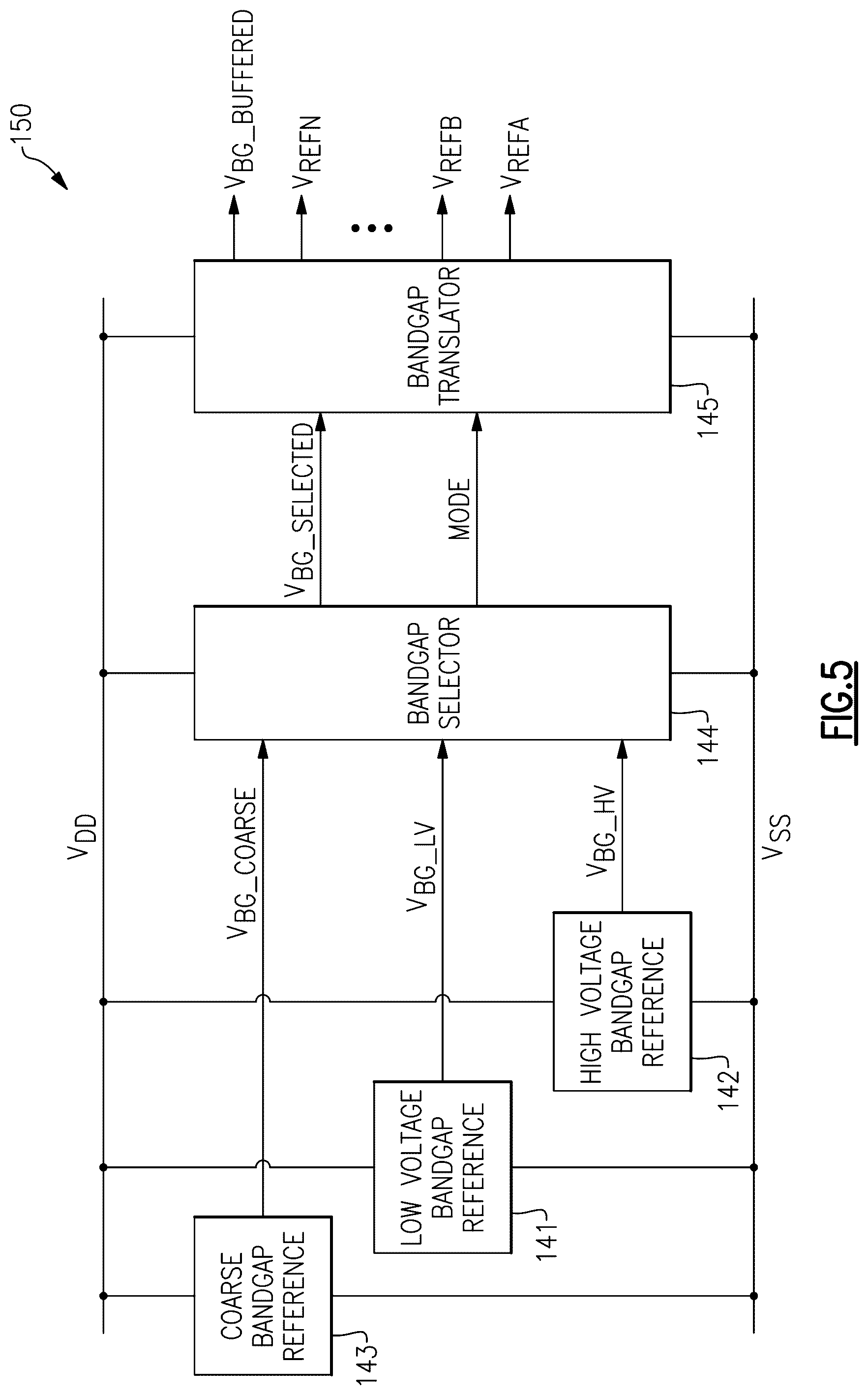 Patent US12306656 Figure 8 – Bandgap reference generation for multiple power supply domains