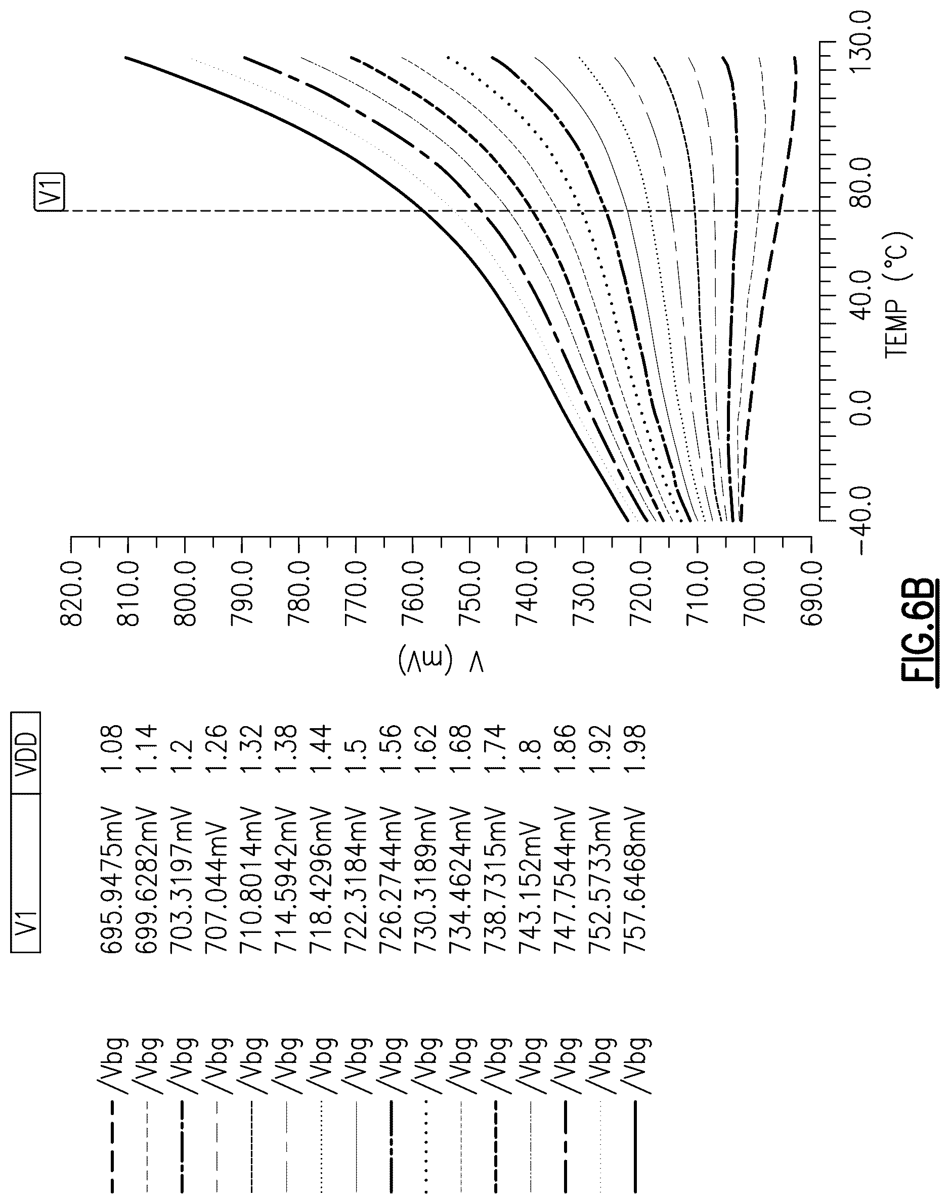 Patent US12306656 Figure 10 – Bandgap reference generation for multiple power supply domains