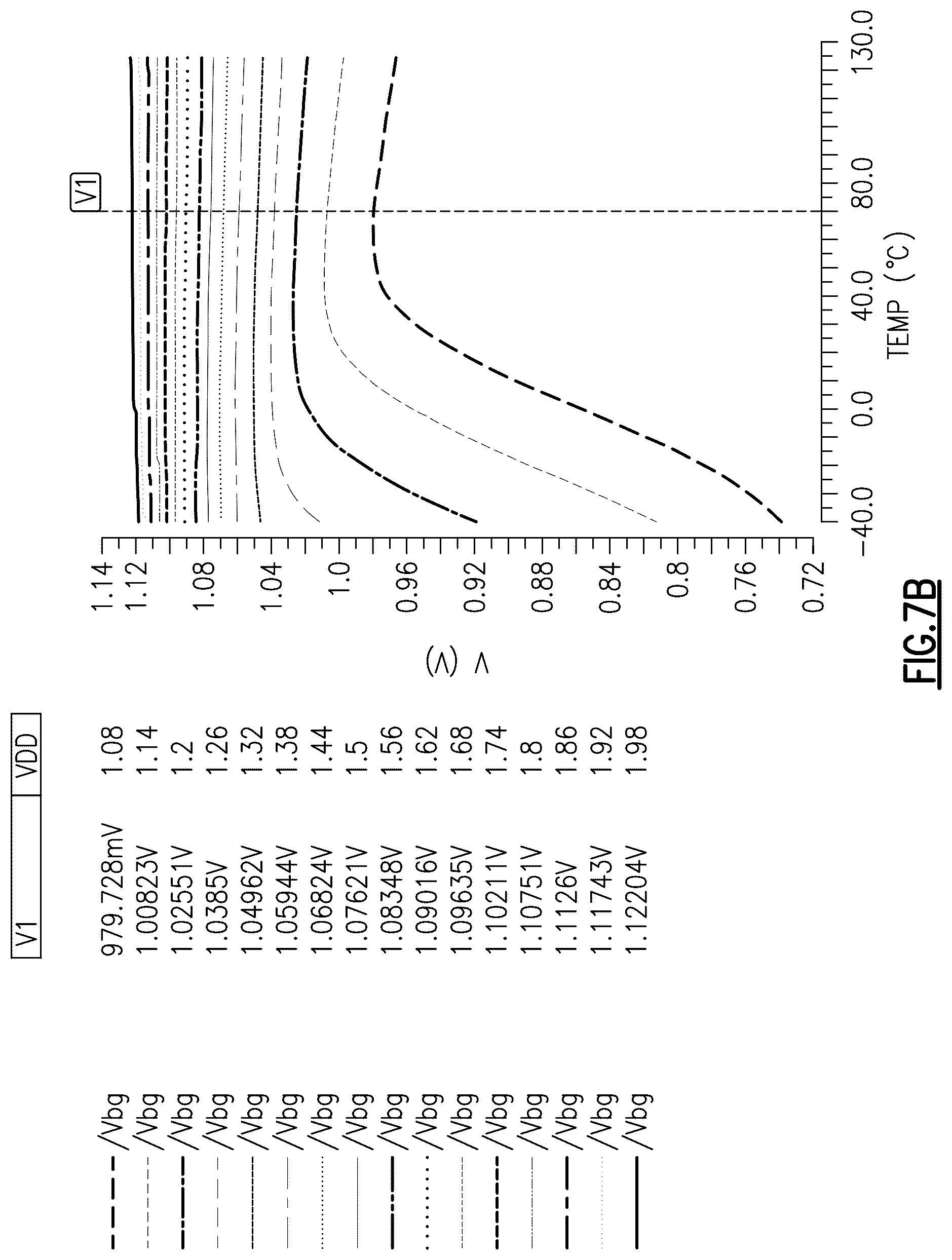 Patent US12306656 Figure 12 – Bandgap reference generation for multiple power supply domains