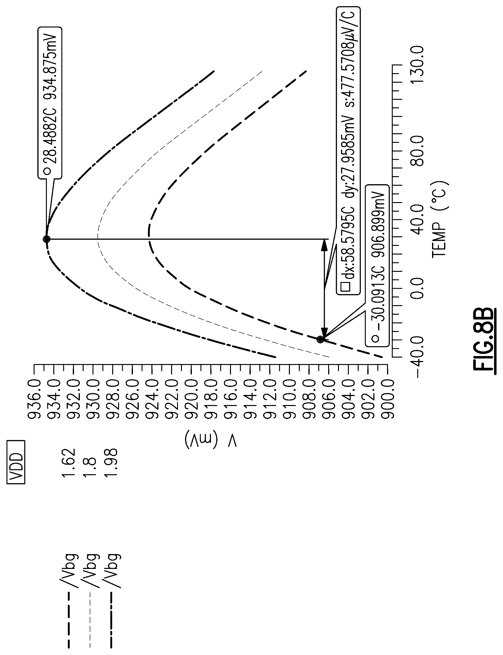 Patent US12306656 Figure 14 – Bandgap reference generation for multiple power supply domains