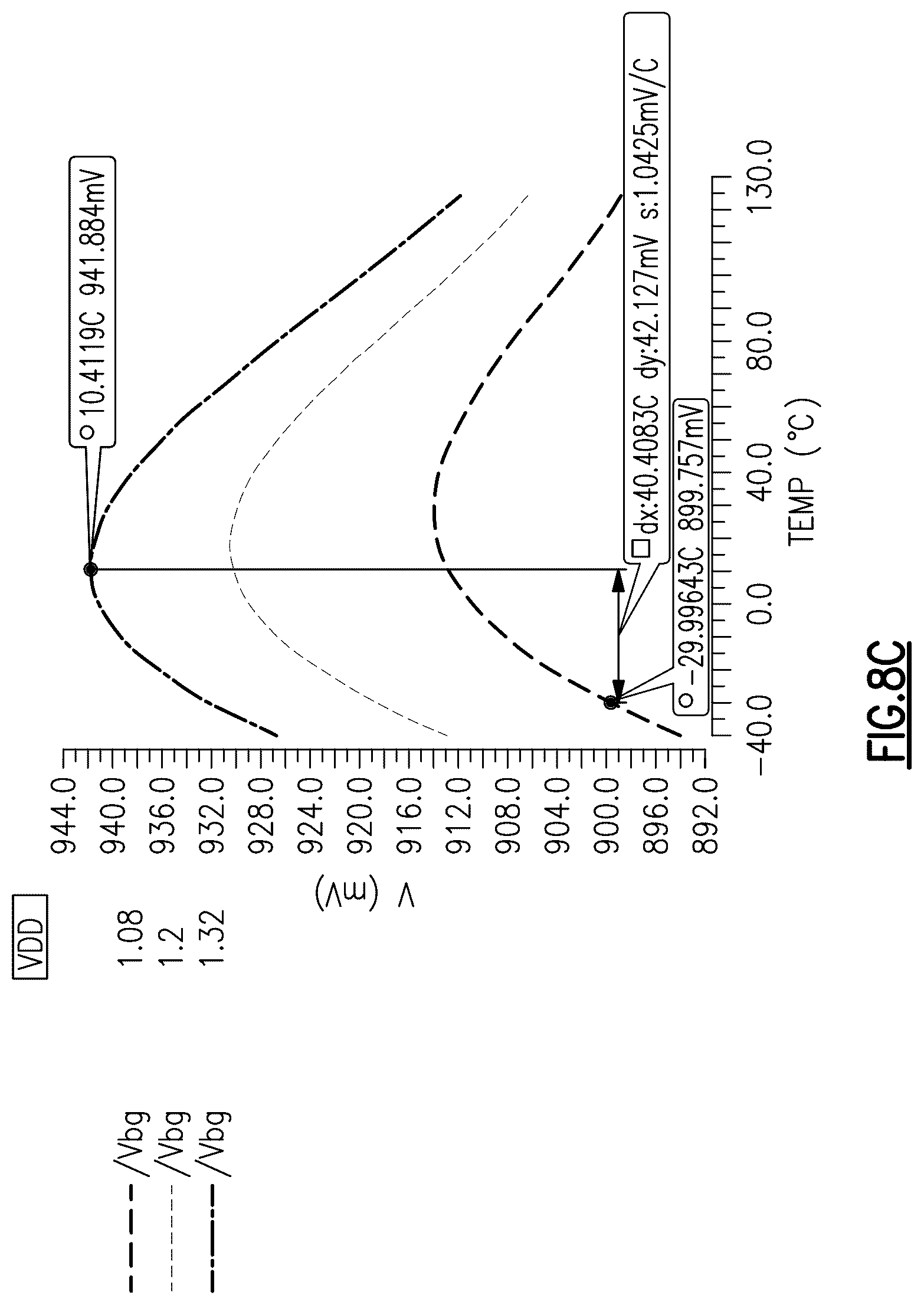 Patent US12306656 Figure 15 – Bandgap reference generation for multiple power supply domains