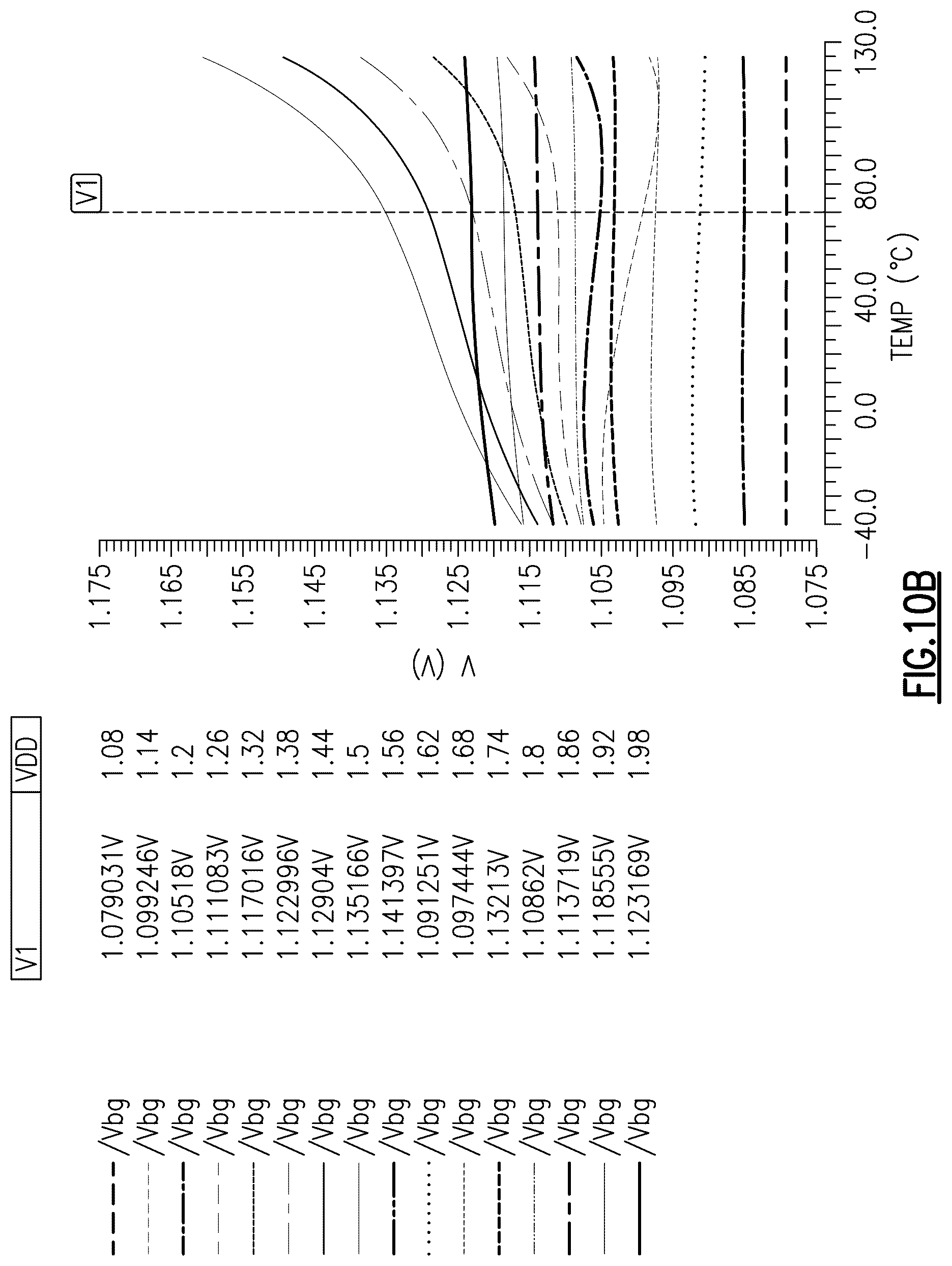 Patent US12306656 Figure 18 – Bandgap reference generation for multiple power supply domains