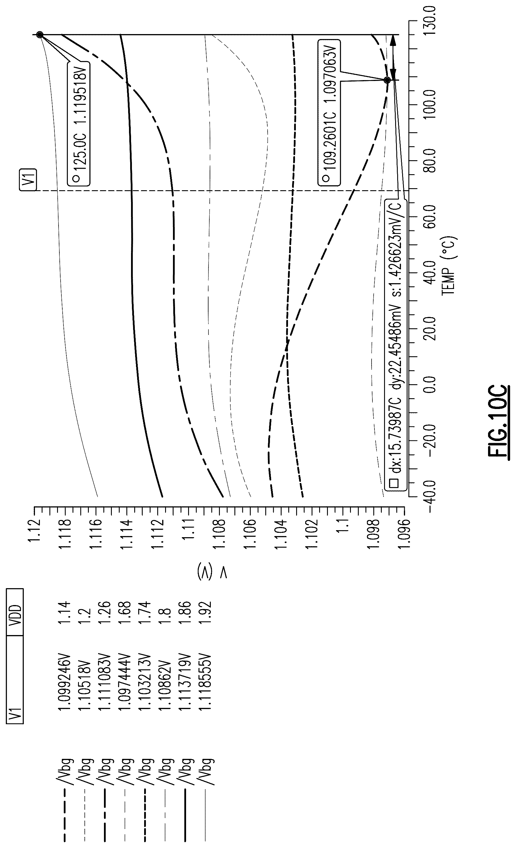 Patent US12306656 Figure 19 – Bandgap reference generation for multiple power supply domains