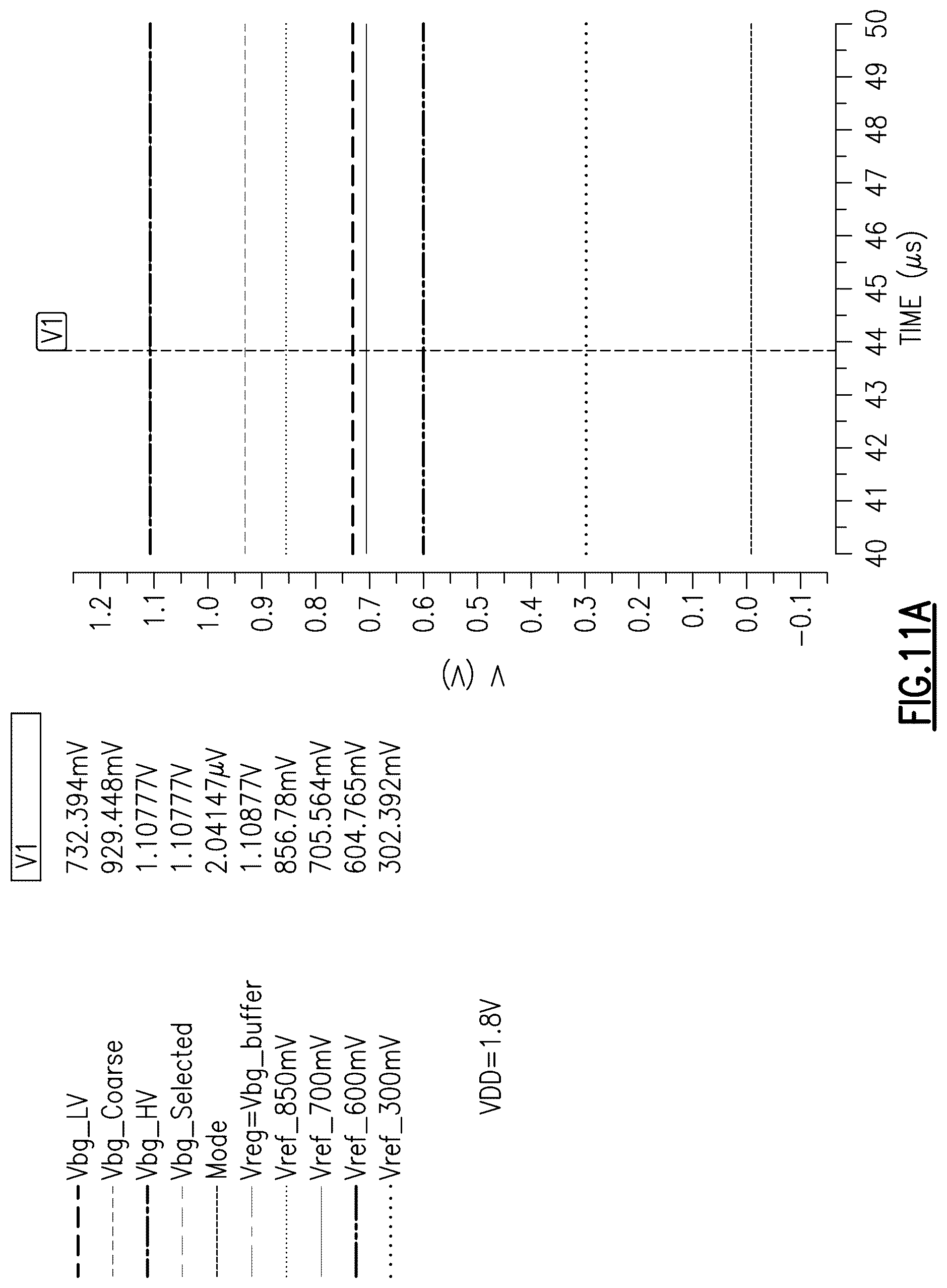 Patent US12306656 Figure 20 – Bandgap reference generation for multiple power supply domains