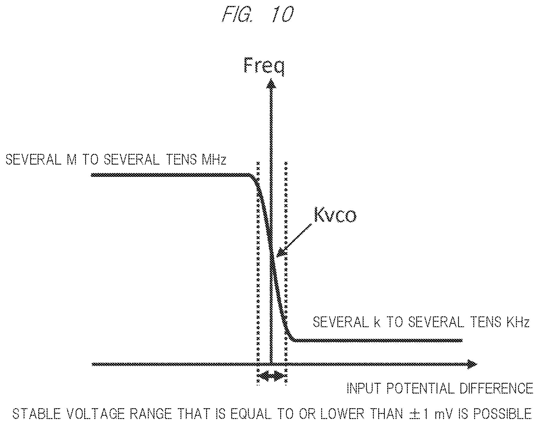 Patent US12306659 Figure 9 – Semiconductor device