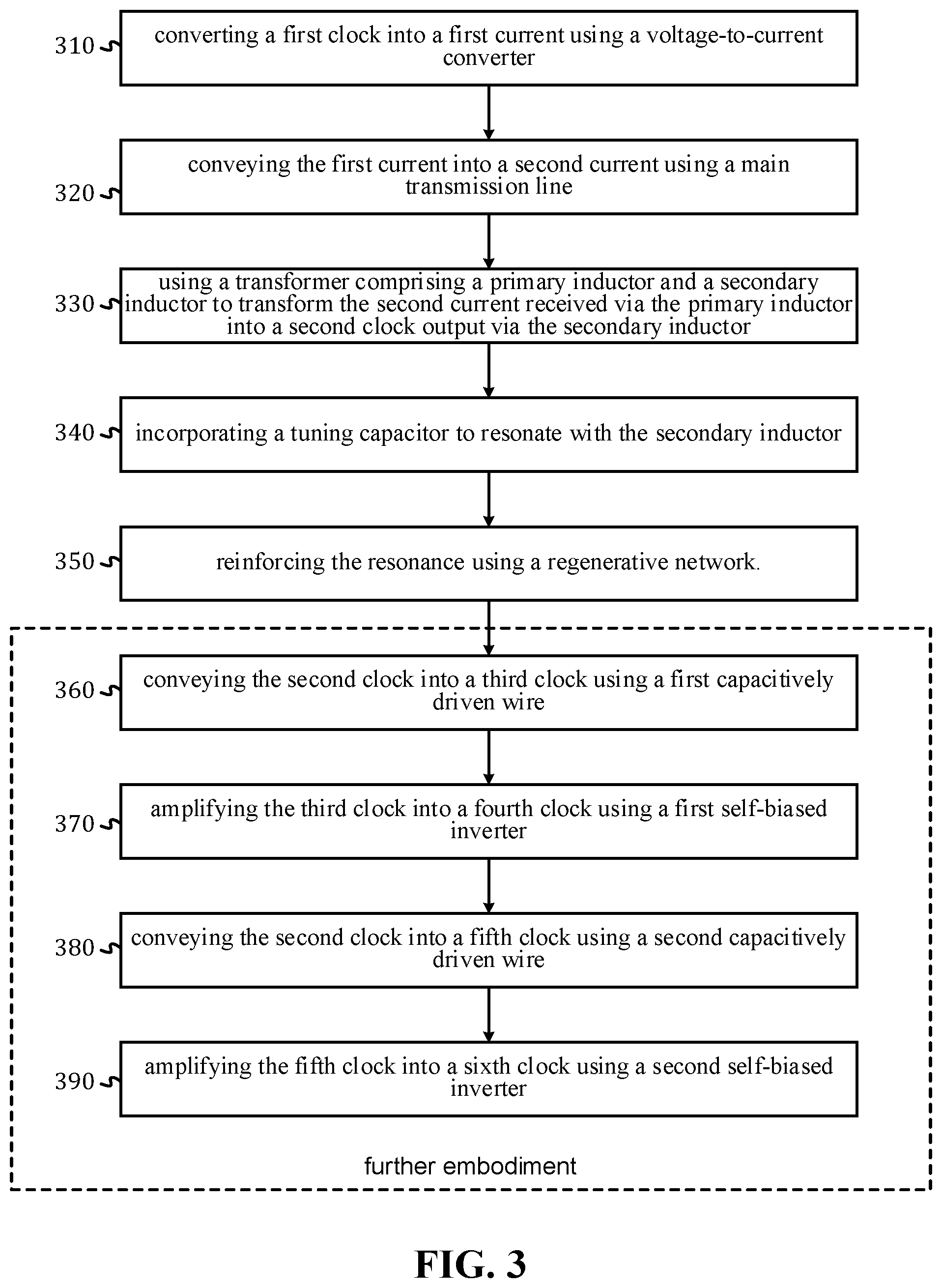Patent US12306661 Figure 3 – Apparatus and method of power efficient high-speed clock transmission