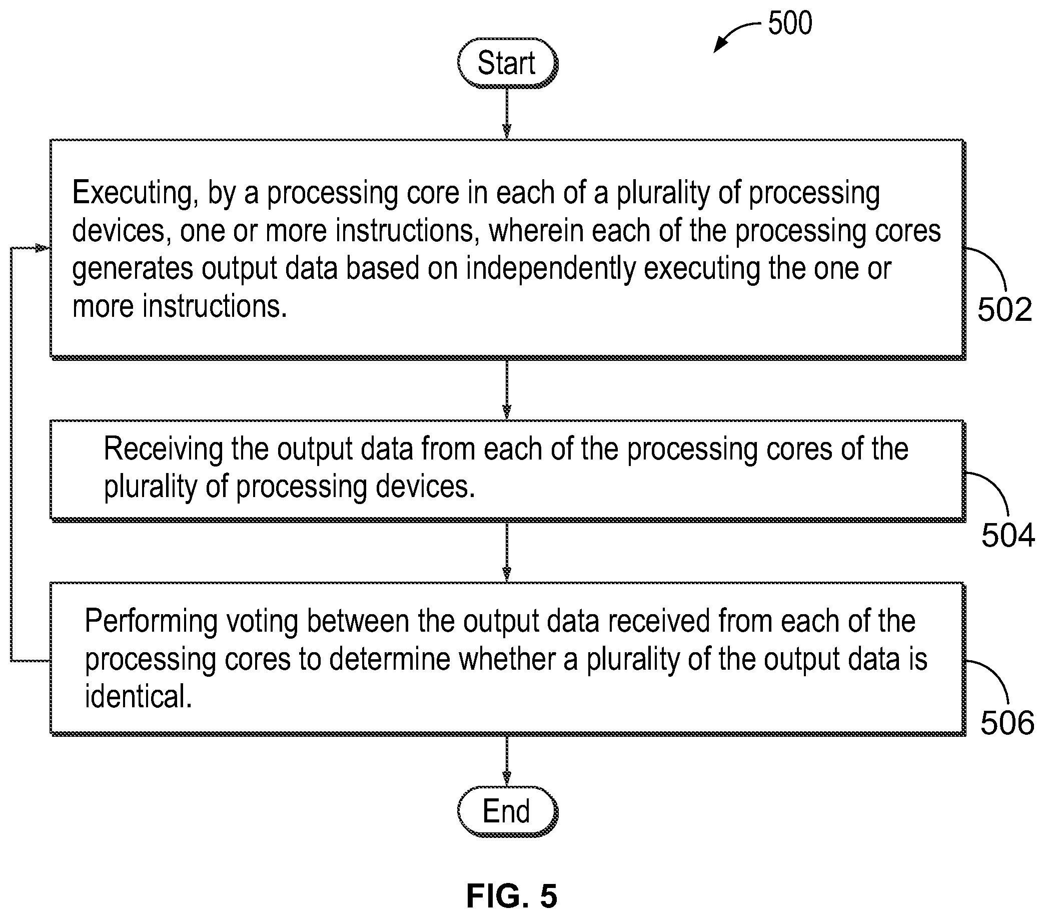 Patent US12306663 Figure 5 – Systems, methods and apparatus for synchronization of multiple processing devices