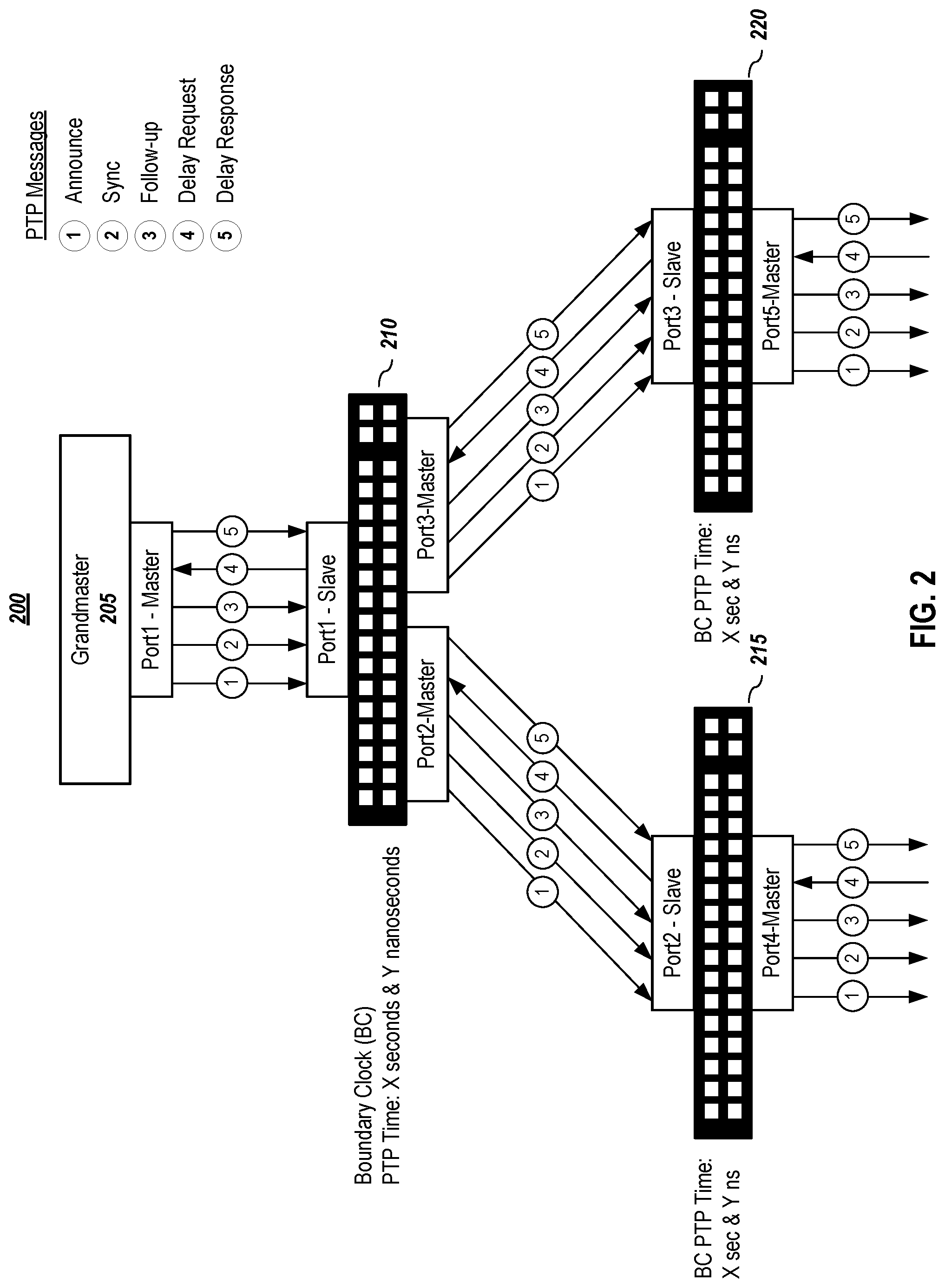 Patent US12306664 Figure 2 – Dynamic precision time message rate support