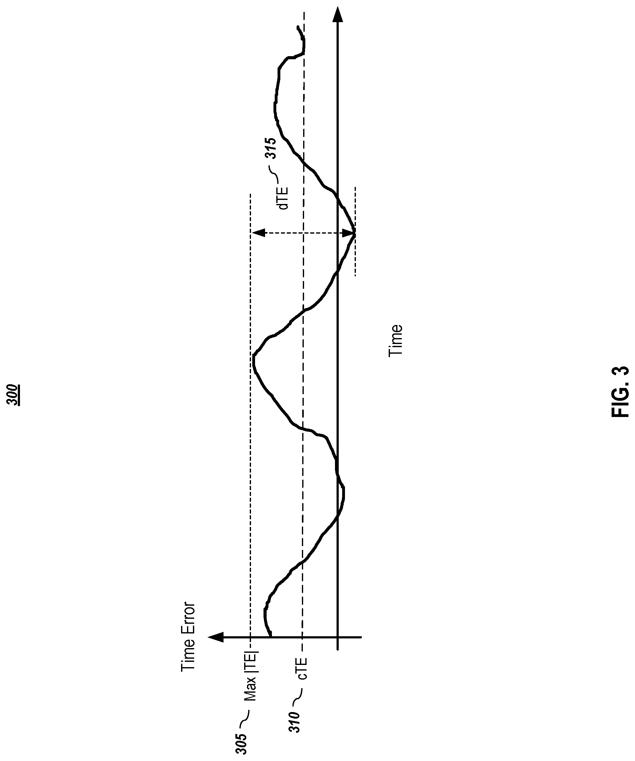 Patent US12306664 Figure 3 – Dynamic precision time message rate support