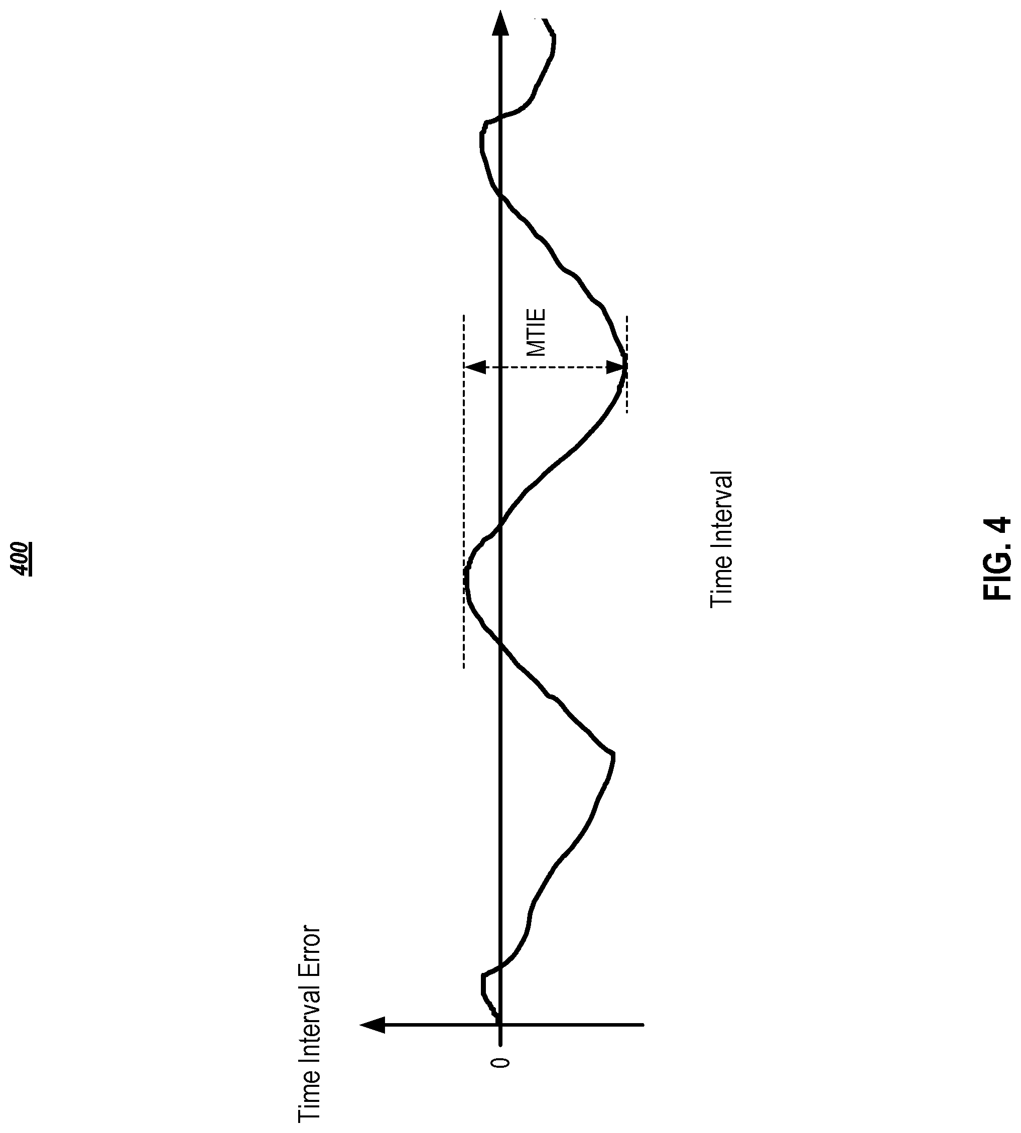 Patent US12306664 Figure 4 – Dynamic precision time message rate support