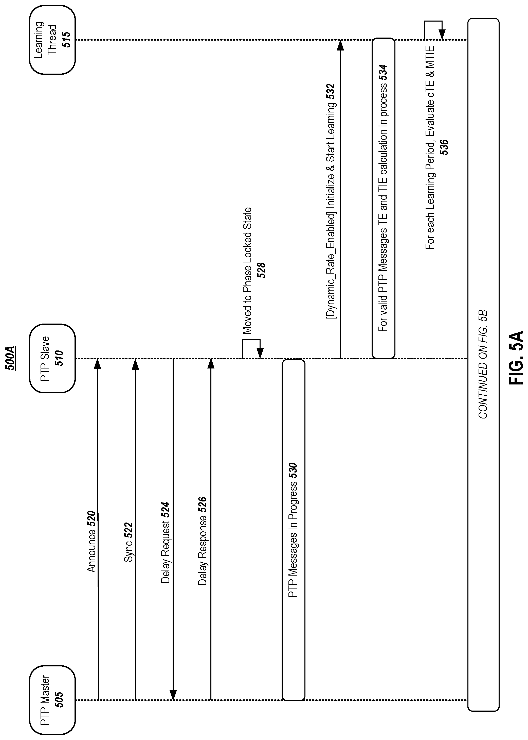 Patent US12306664 Figure 5 – Dynamic precision time message rate support