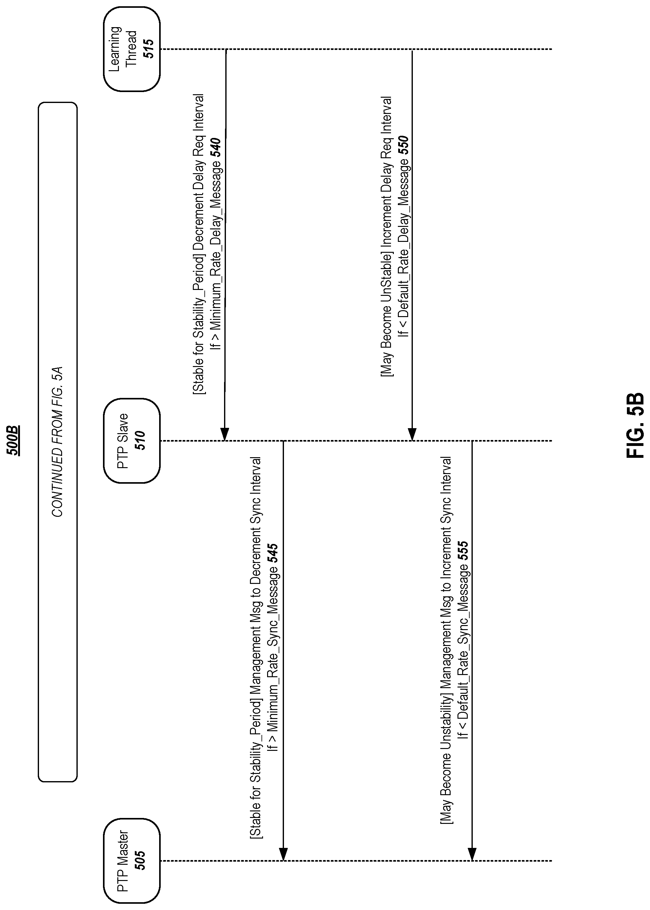 Patent US12306664 Figure 6 – Dynamic precision time message rate support