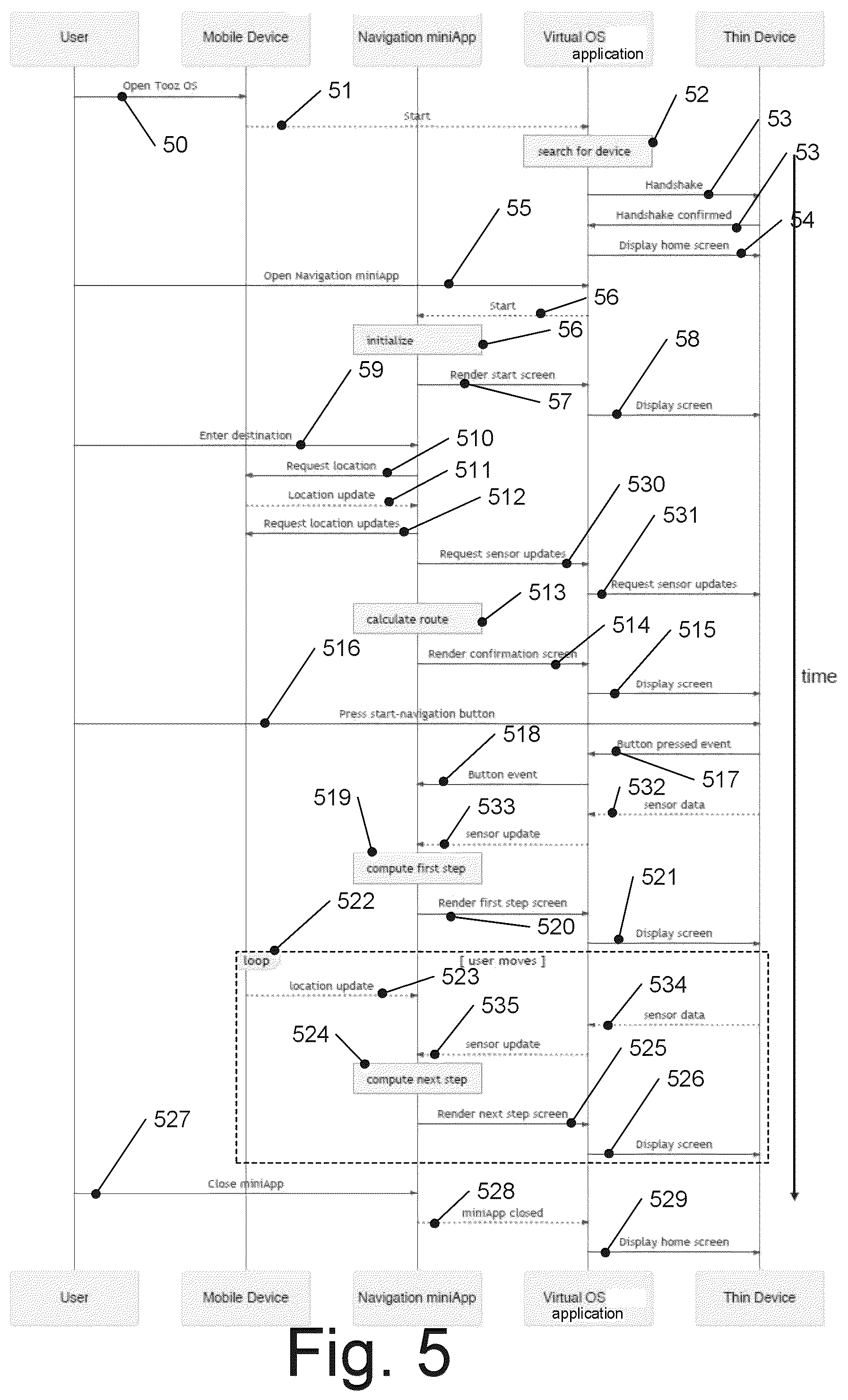 Patent US12306667 Figure 3 – System, method, computer program, mobile device and kit for operating a device with low computing power