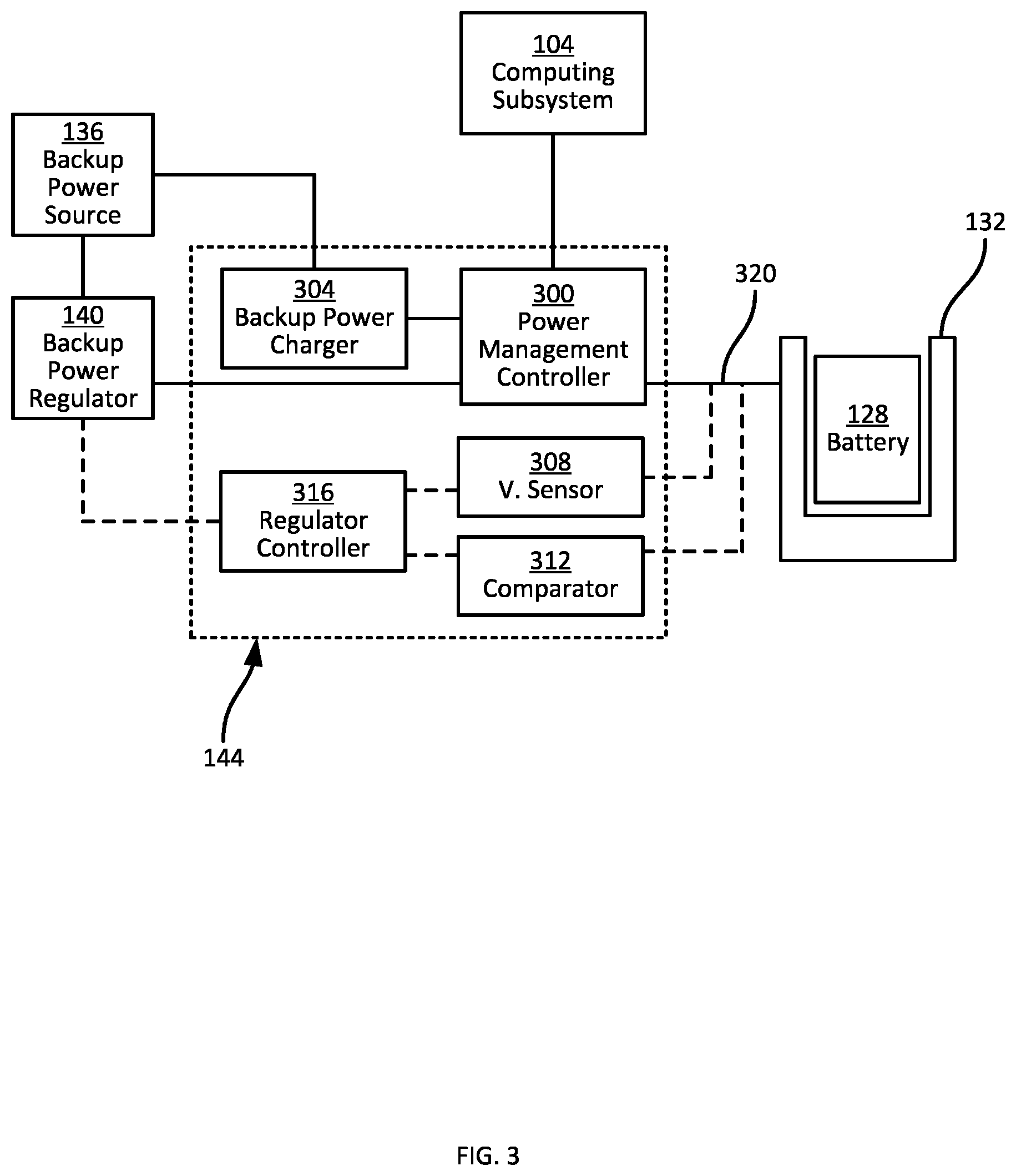 Patent US12306684 Figure 3 – Dynamic control mechanisms for backup power regulators