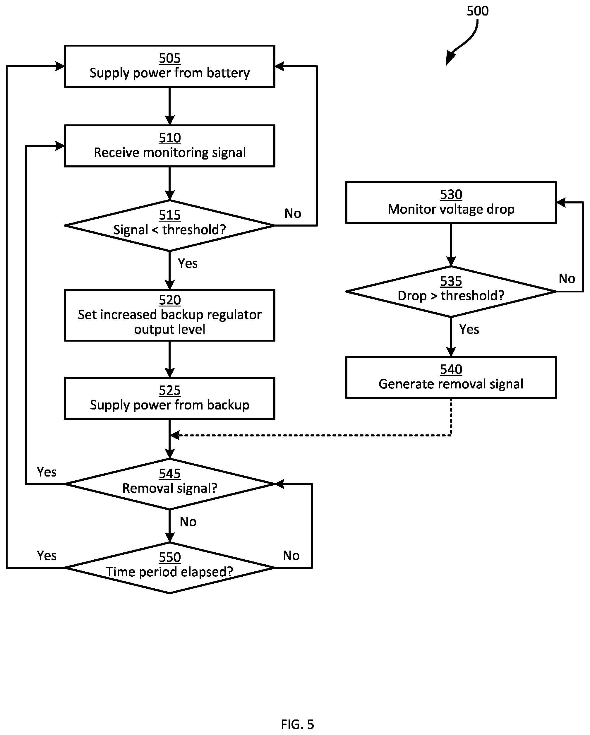 Patent US12306684 Figure 5 – Dynamic control mechanisms for backup power regulators