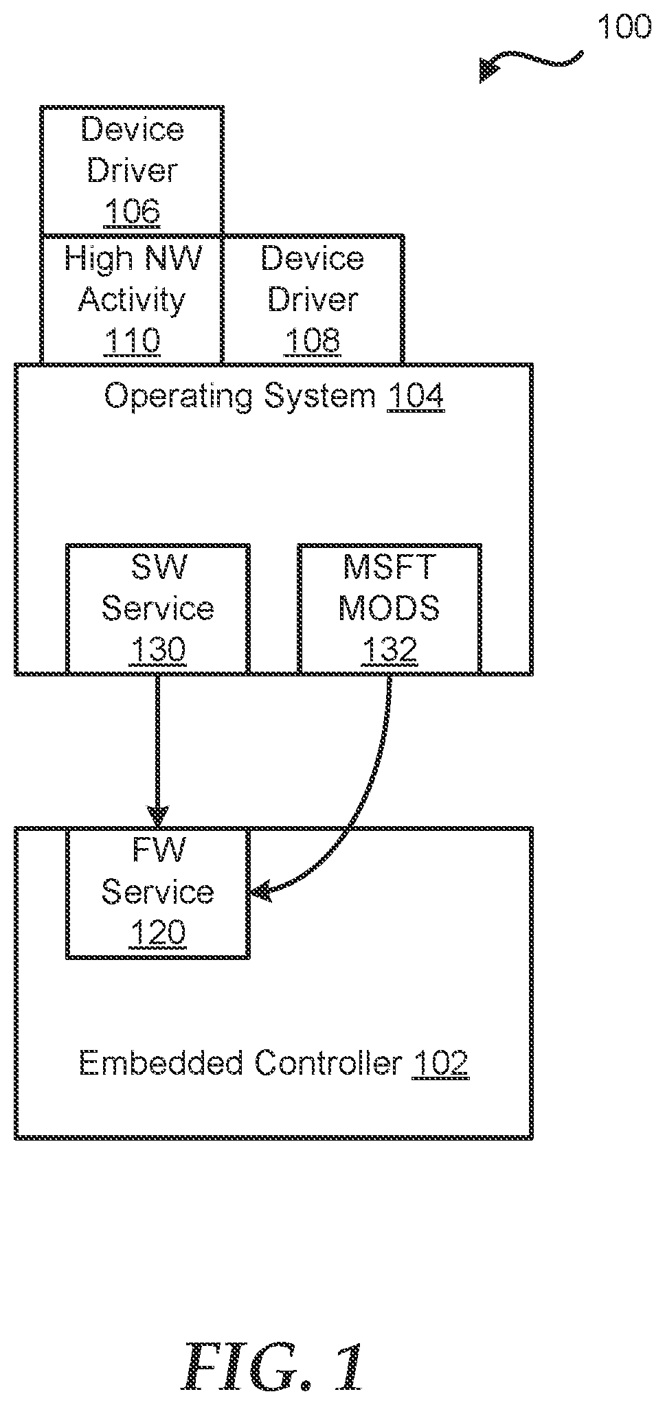 Patent US12306685 Figure 1 – Embedded controller to enhance diagnosis and remediation of power state change failures