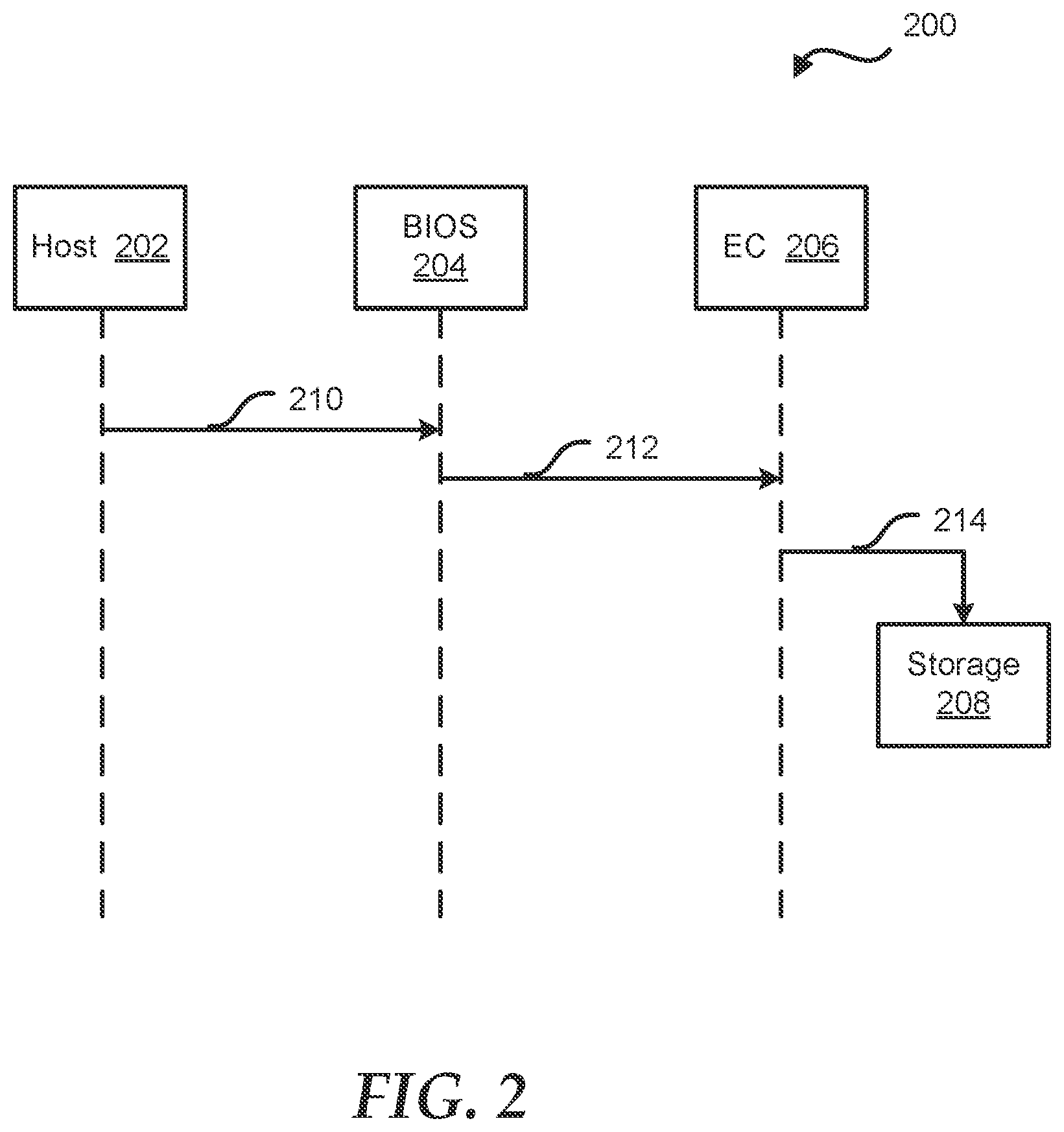 Patent US12306685 Figure 2 – Embedded controller to enhance diagnosis and remediation of power state change failures