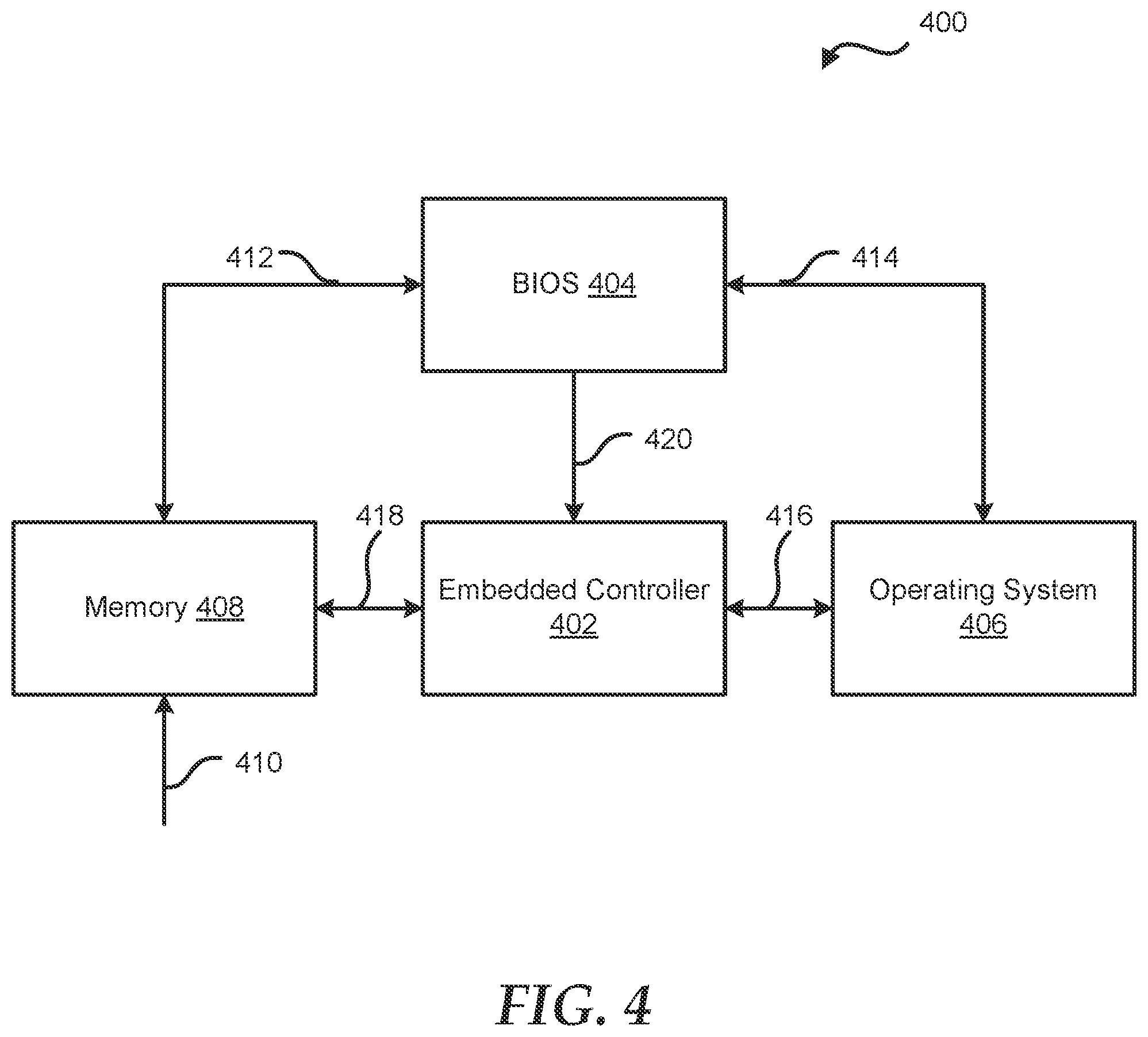Patent US12306685 Figure 4 – Embedded controller to enhance diagnosis and remediation of power state change failures