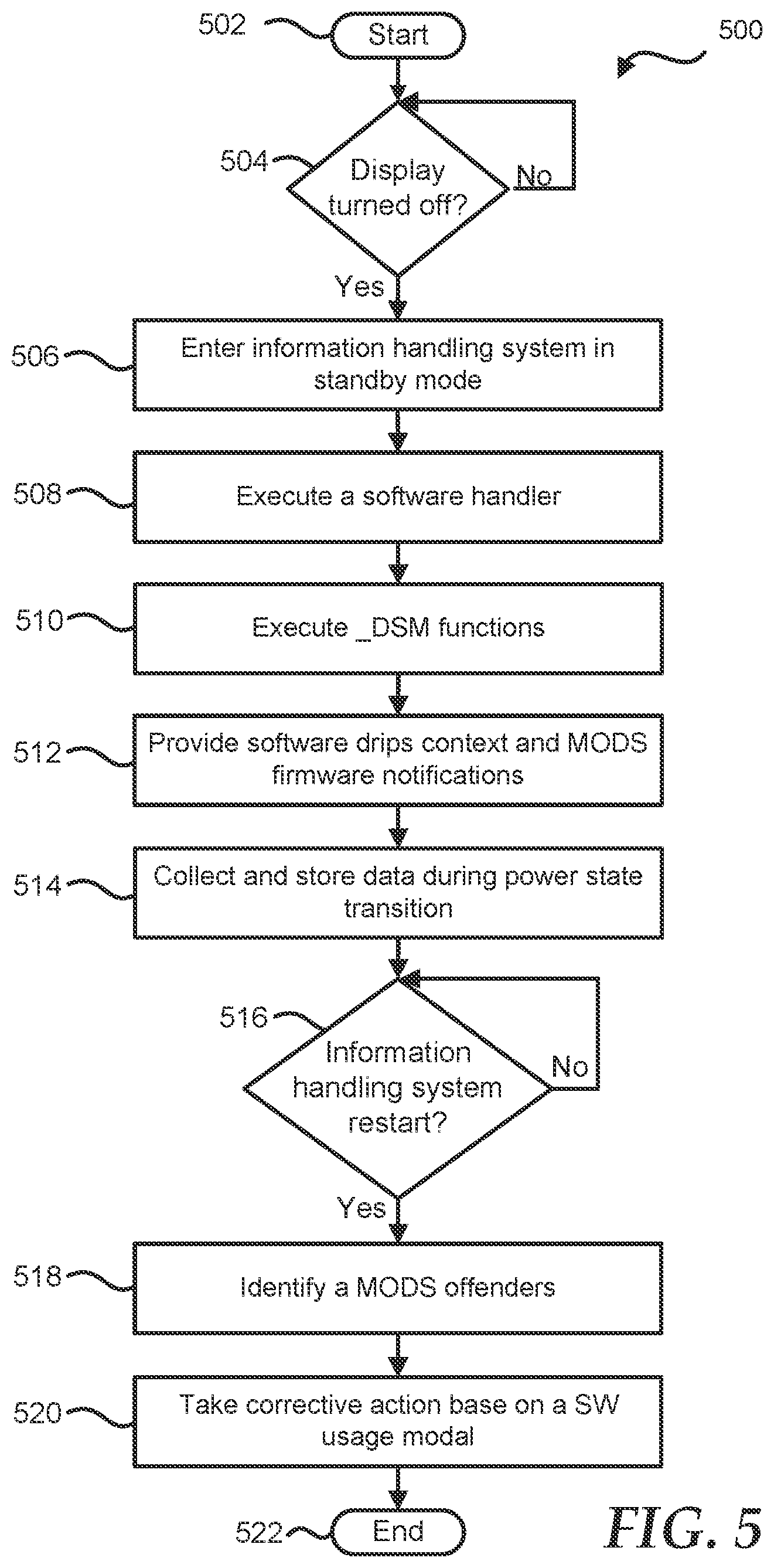 Patent US12306685 Figure 5 – Embedded controller to enhance diagnosis and remediation of power state change failures