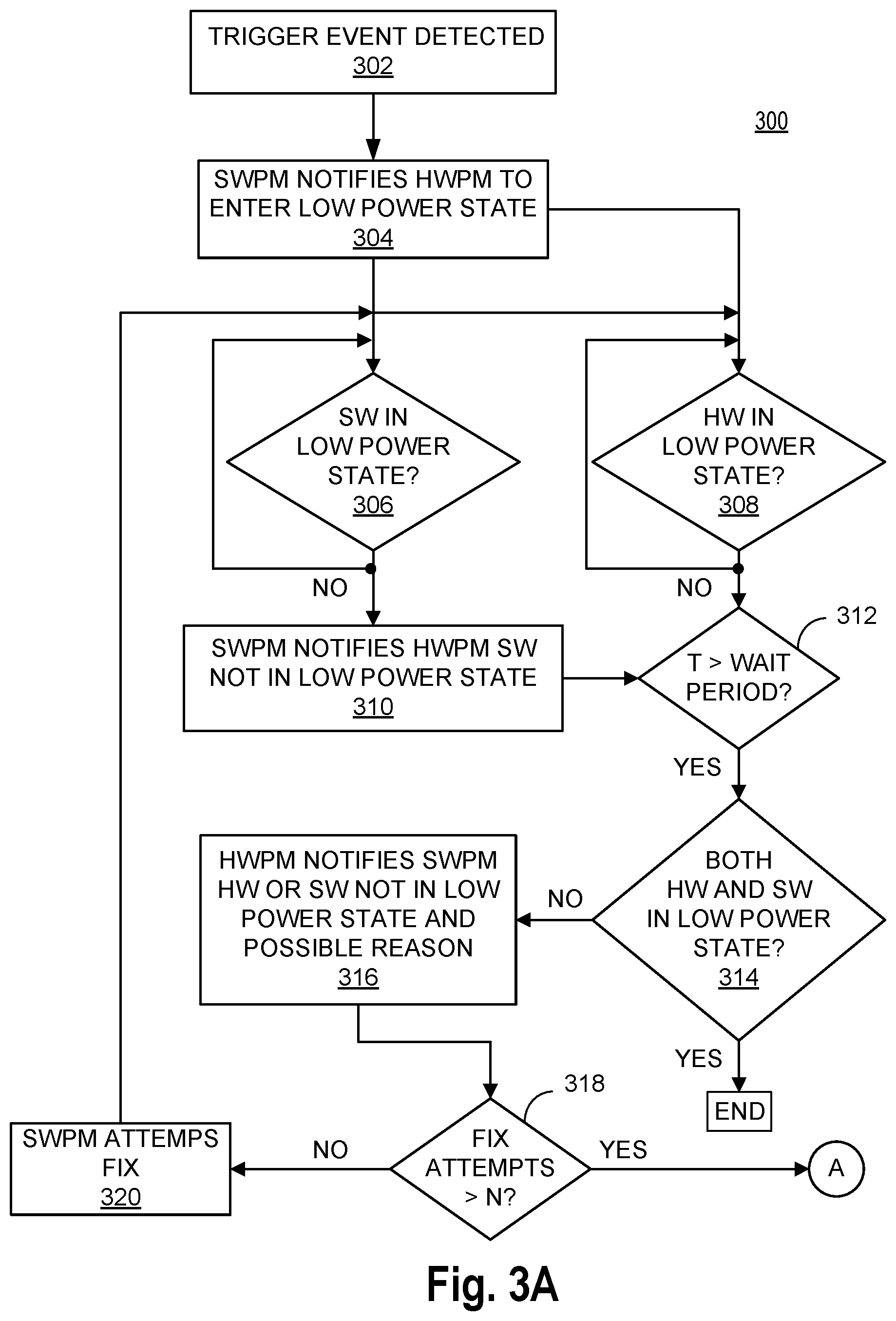 Patent US12306687 Figure 3 – Apparatus and method for achieving deterministic power saving state